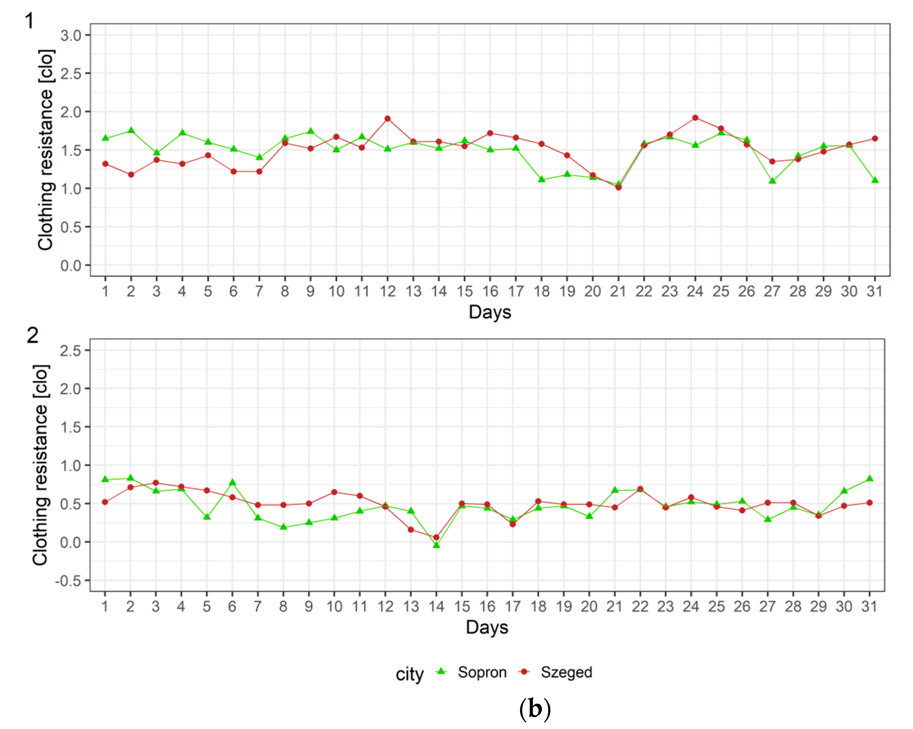 Atmosphere 12 00084 g006b