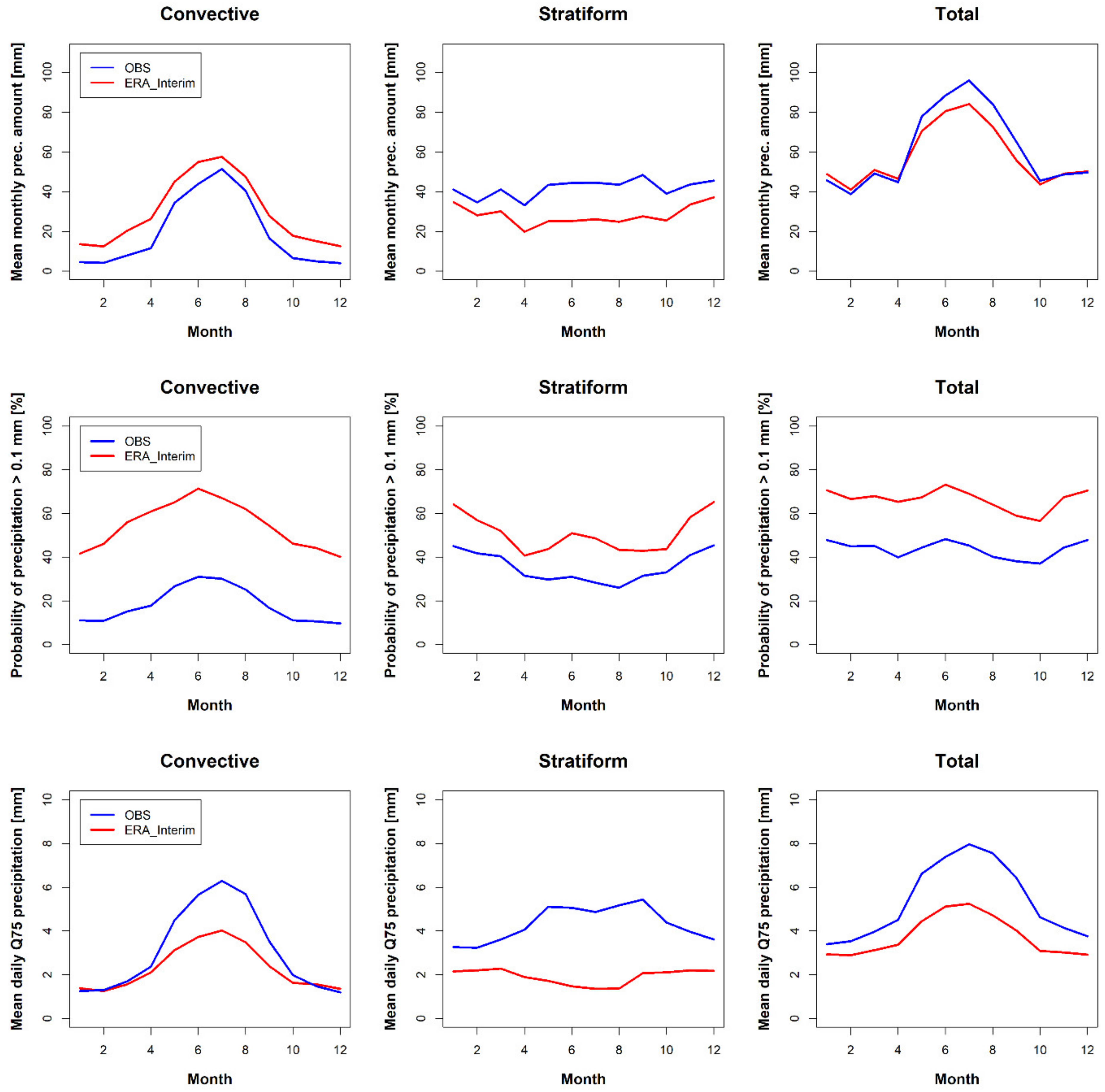 Atmosphere 12 00087 g002 Atmosphere 12 00087 g002