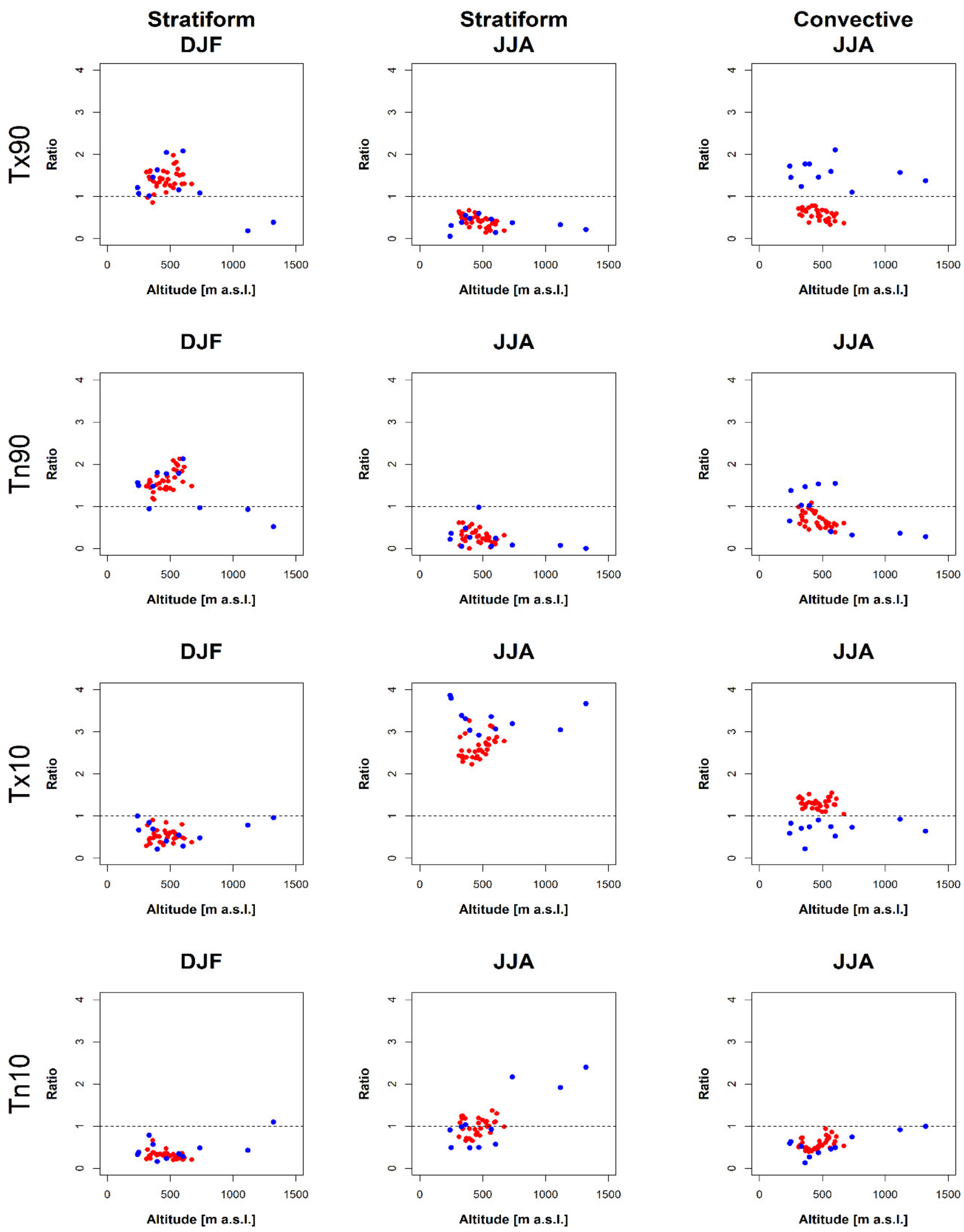 Atmosphere 12 00087 g003 Atmosphere 12 00087 g003