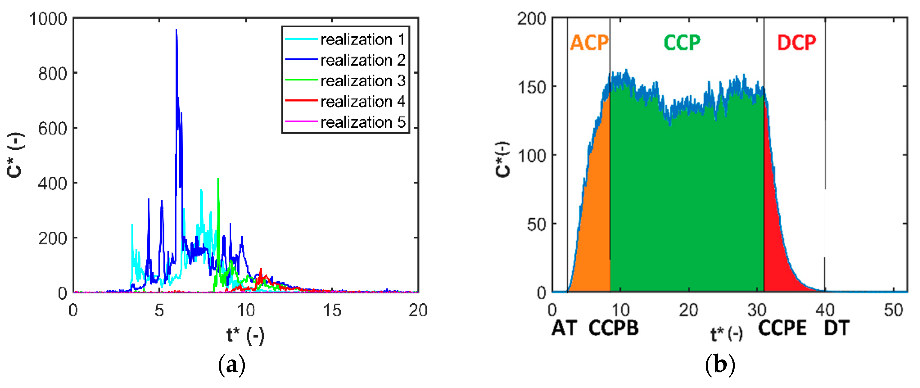 Atmosphere 12 00088 g003