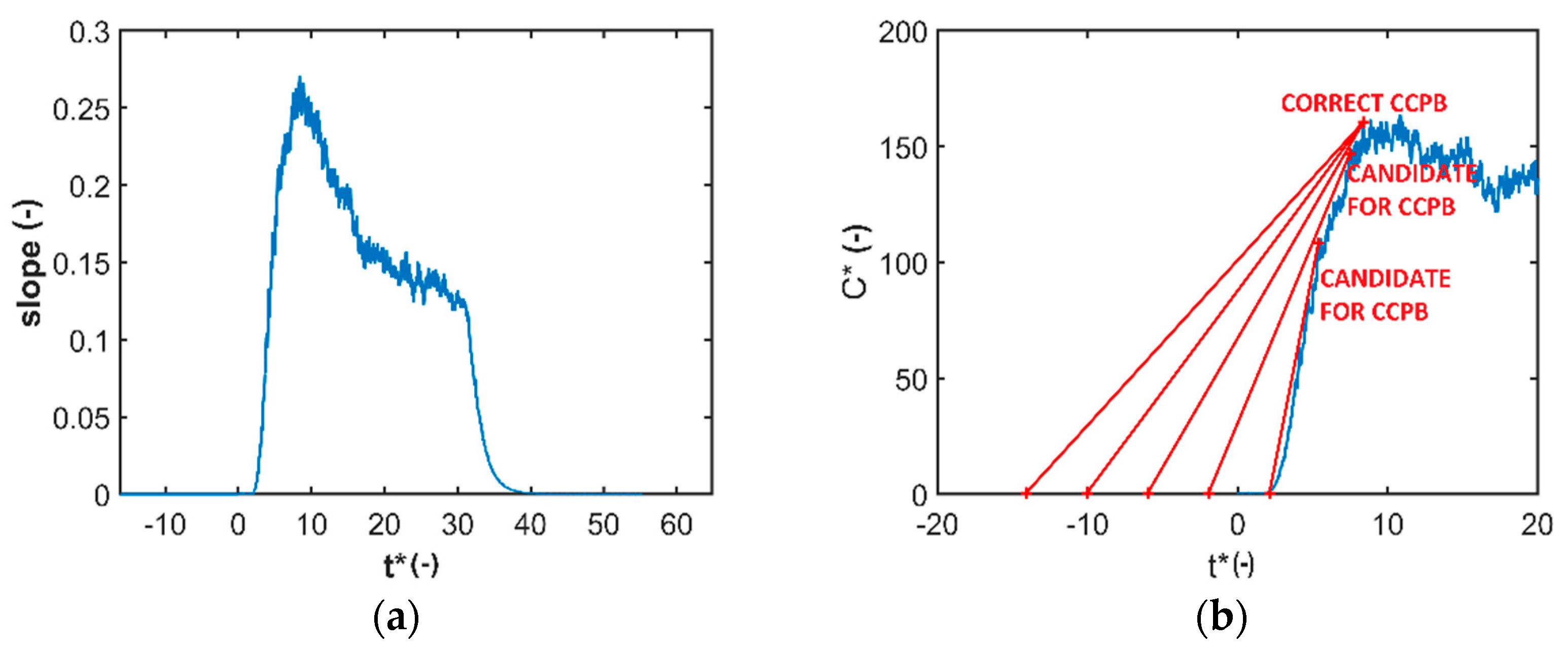 Atmosphere 12 00088 g004