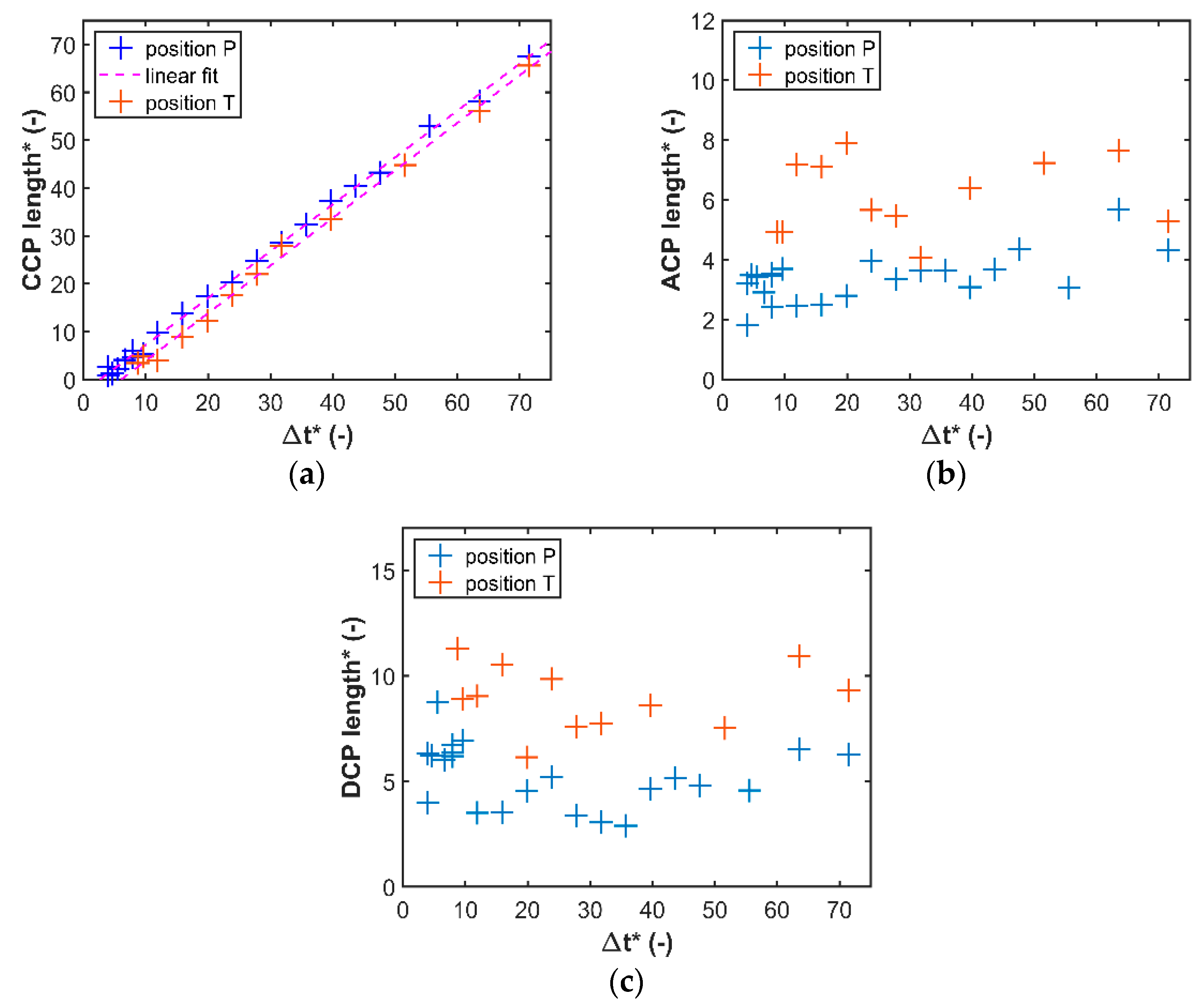 Atmosphere 12 00088 g005