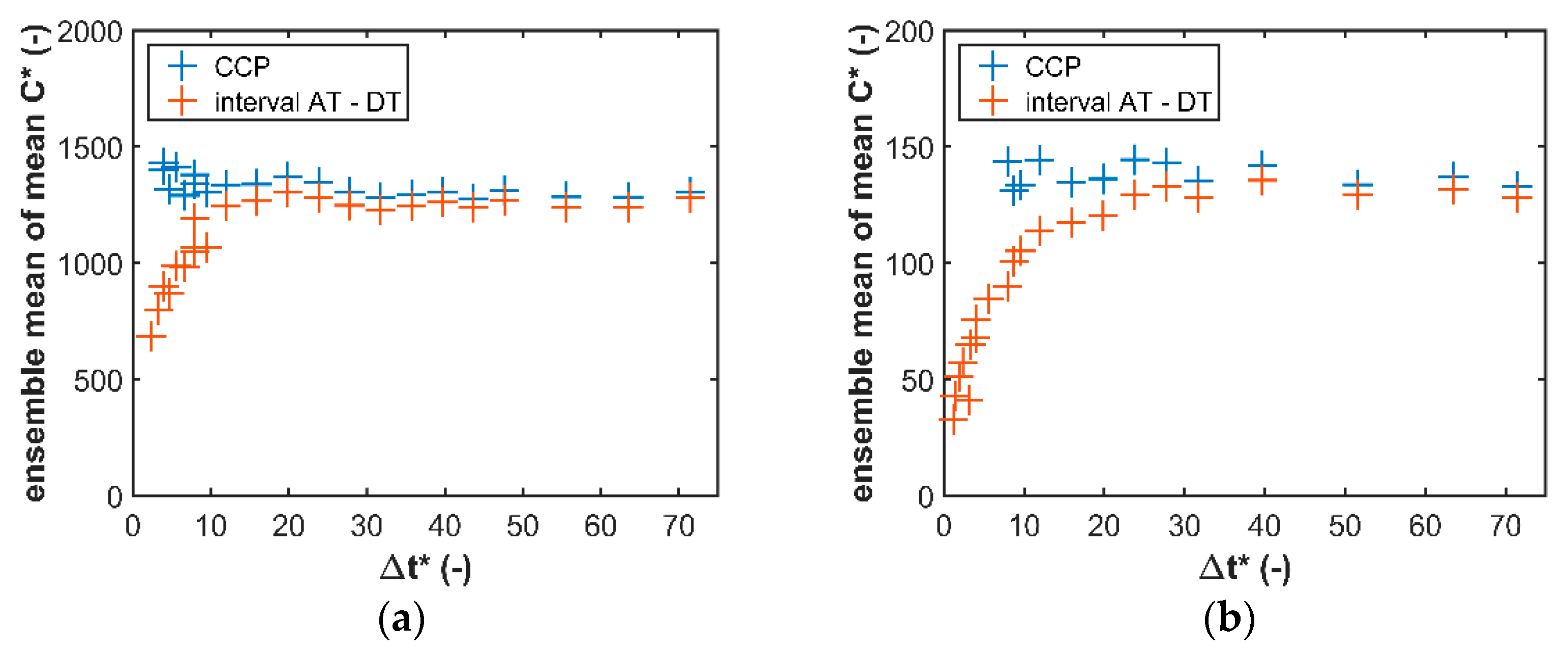 Atmosphere 12 00088 g006