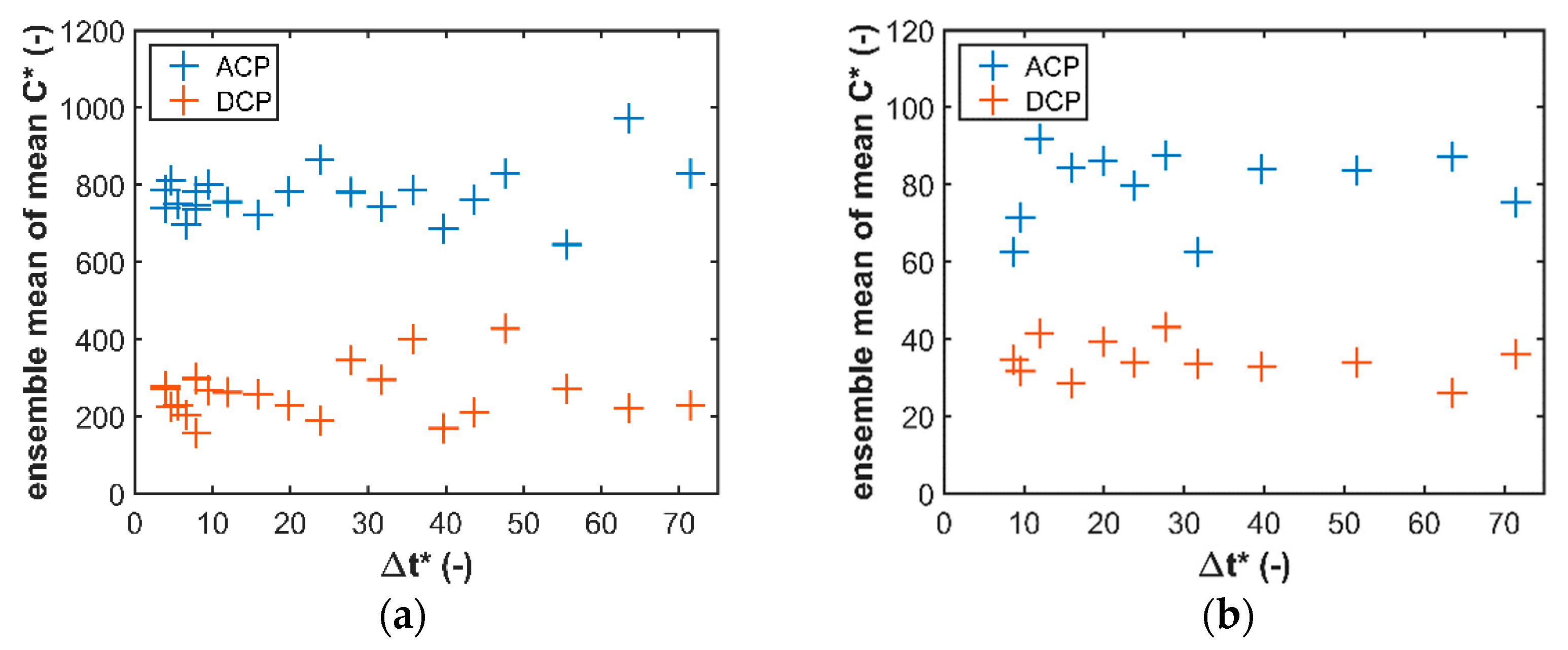Atmosphere 12 00088 g007