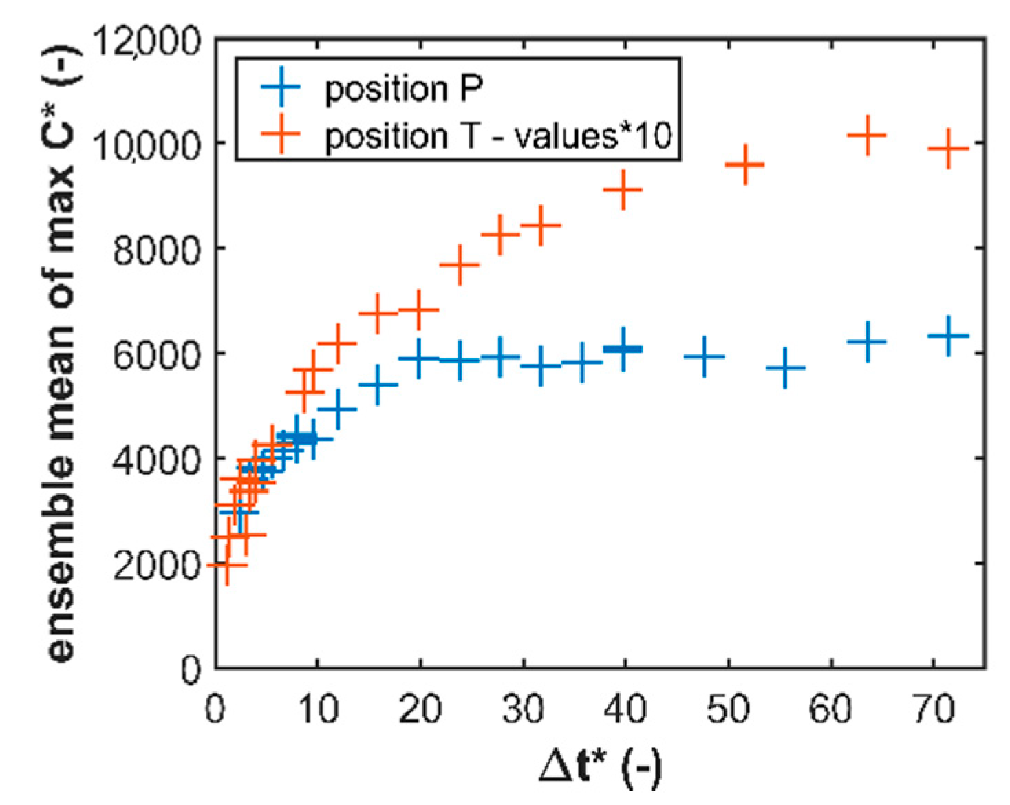 Atmosphere 12 00088 g008