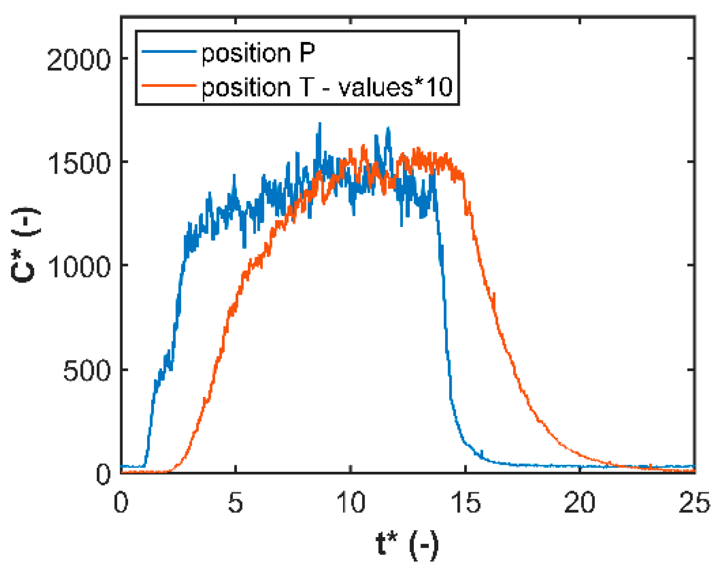 Atmosphere 12 00088 g009