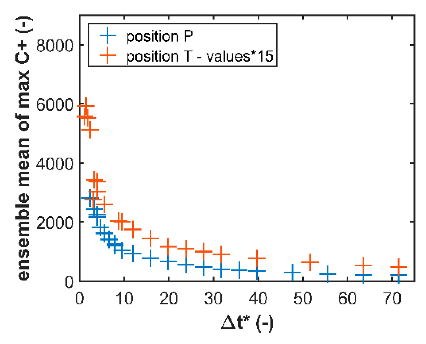 Atmosphere 12 00088 g010