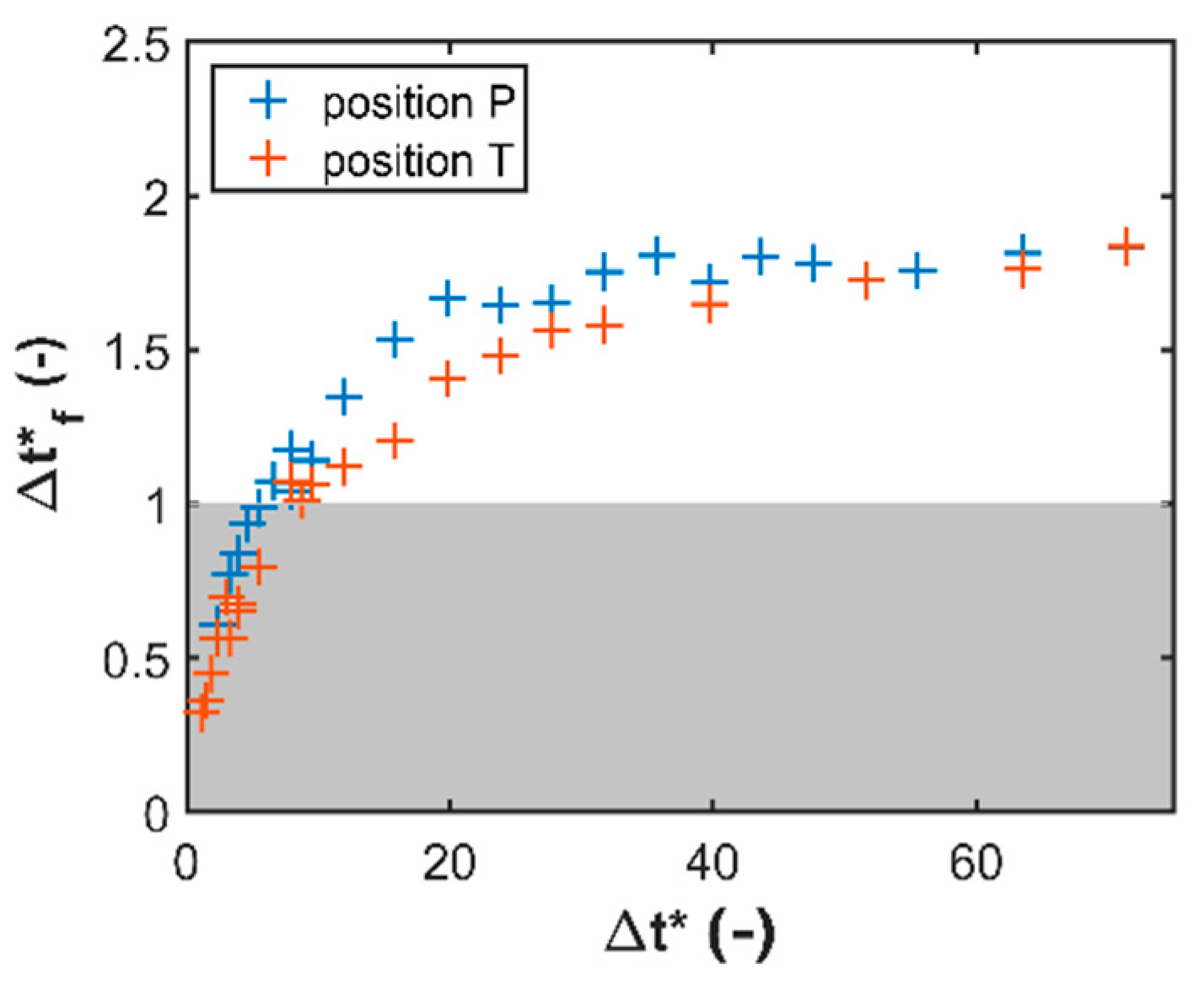 Atmosphere 12 00088 g011