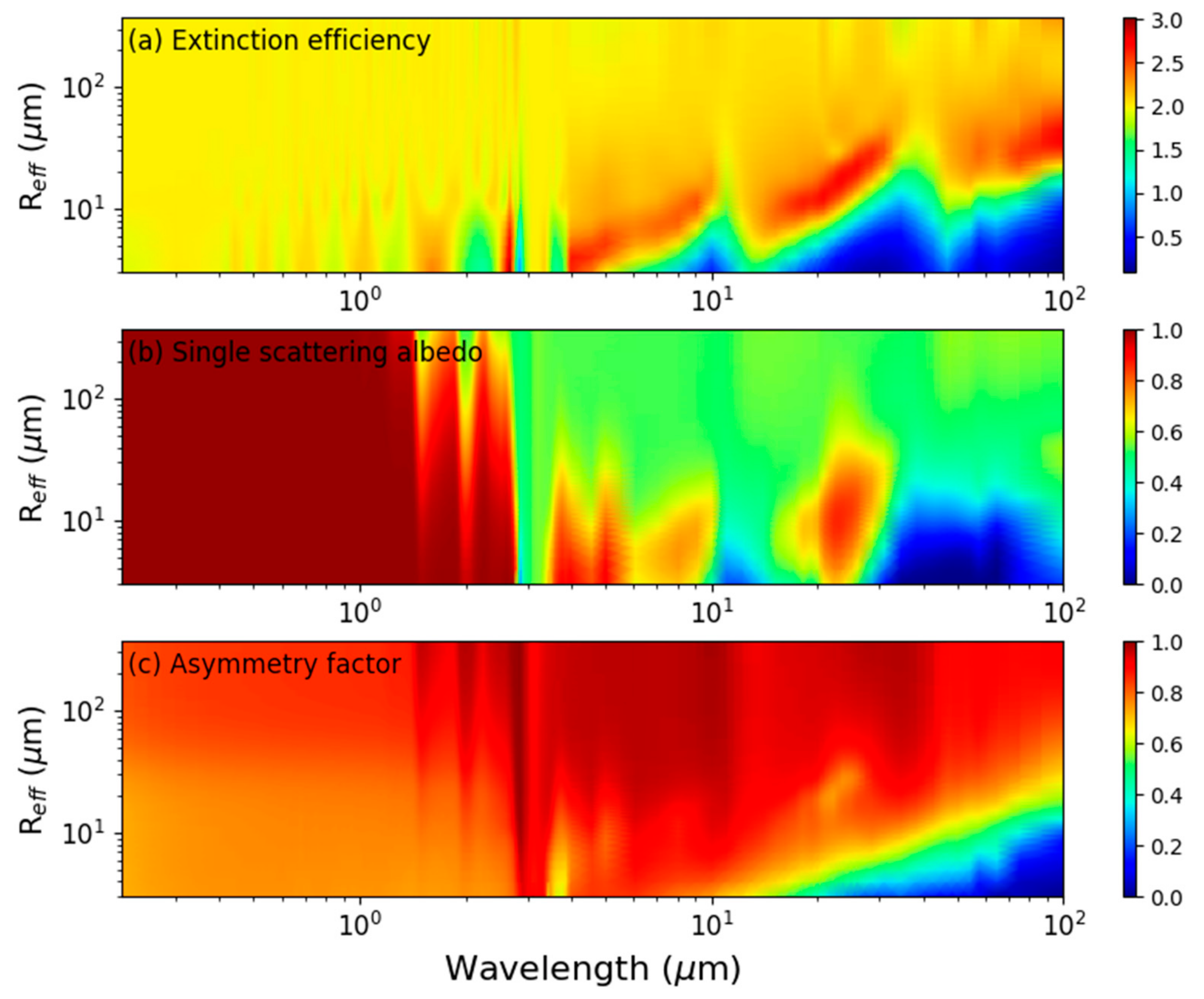 Atmosphere 12 00089 g002 Atmosphere 12 00089 g002