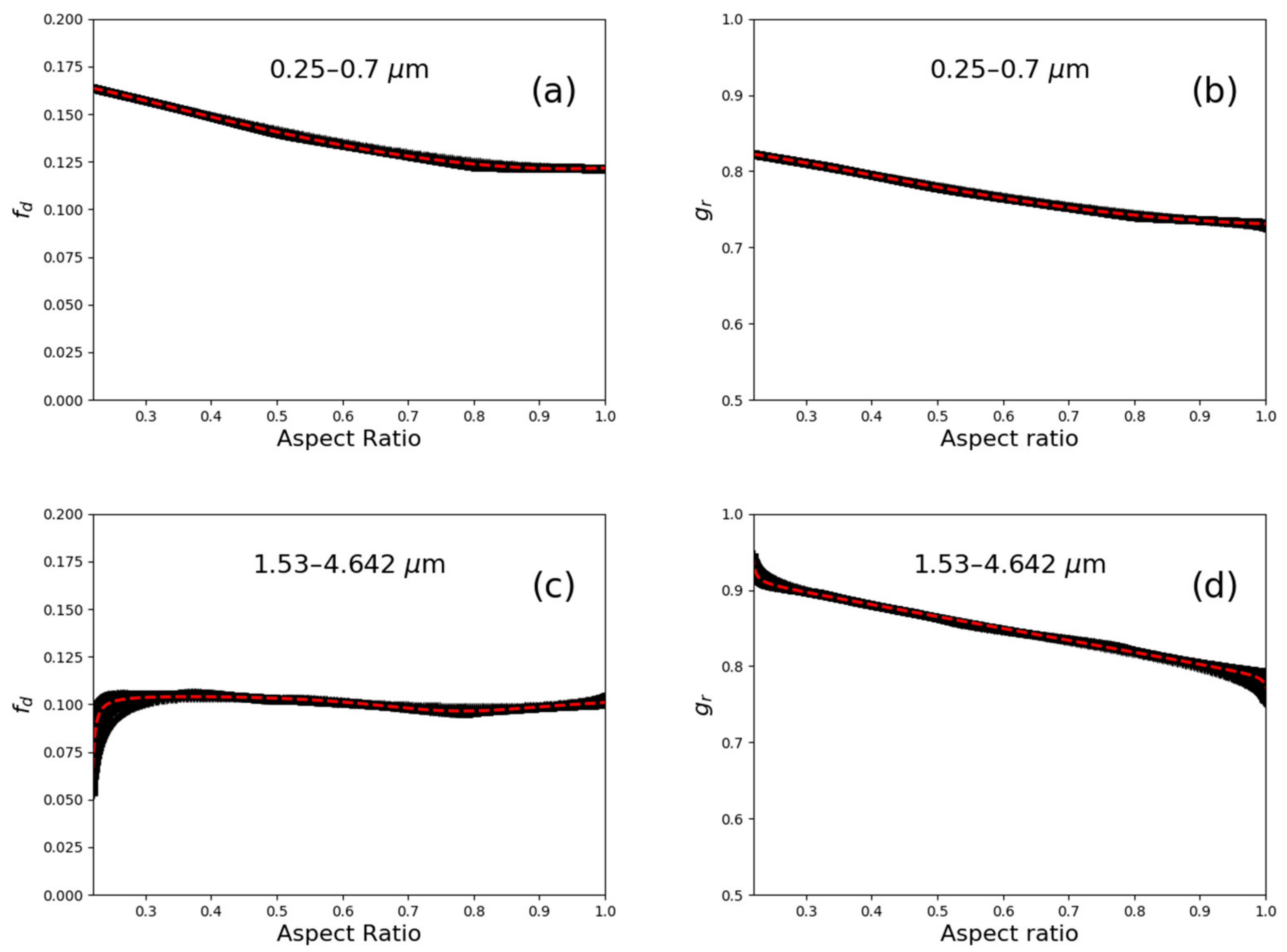 Atmosphere 12 00089 g003 Atmosphere 12 00089 g003