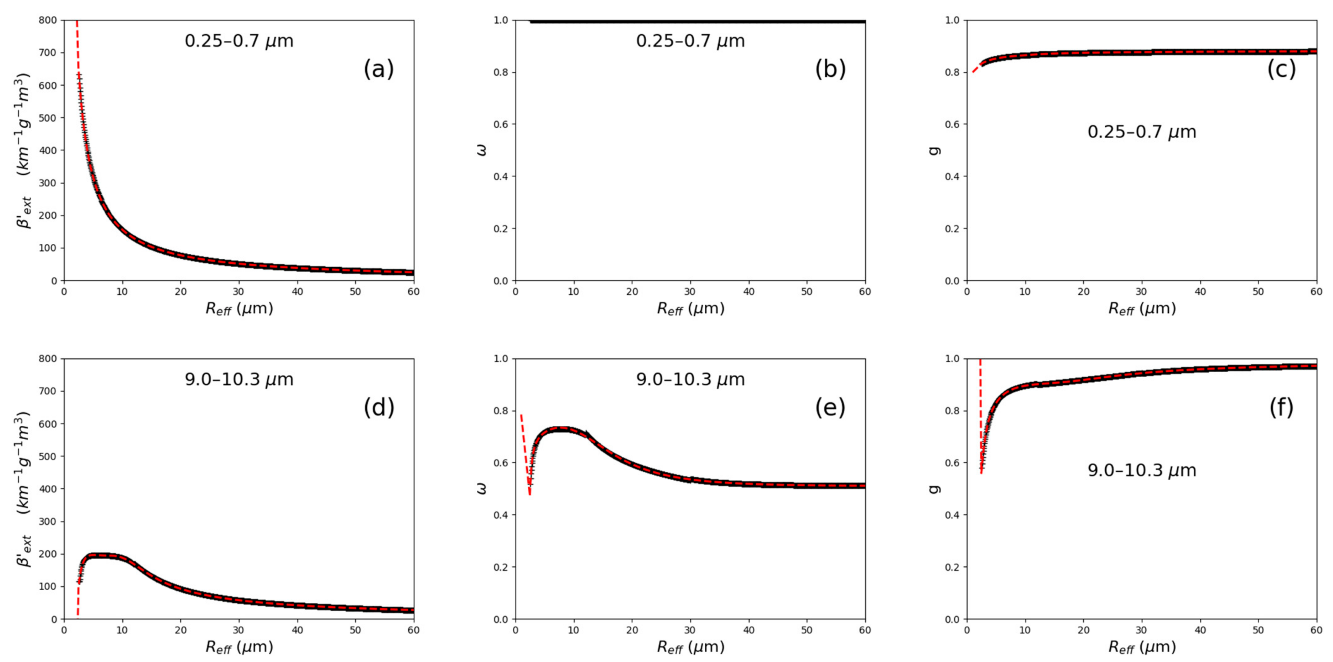 Atmosphere 12 00089 g004 Atmosphere 12 00089 g004