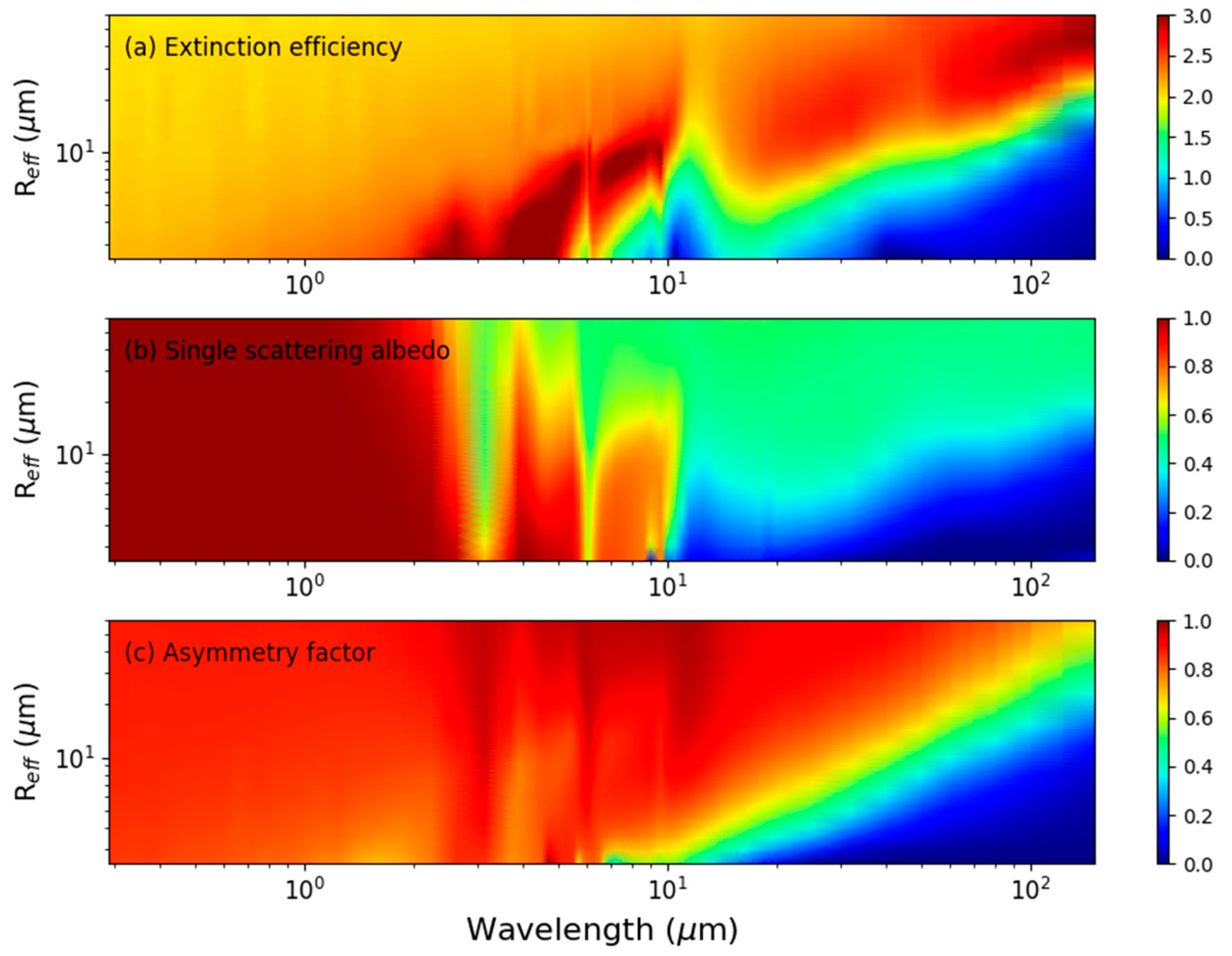 Atmosphere 12 00089 g005 Atmosphere 12 00089 g005