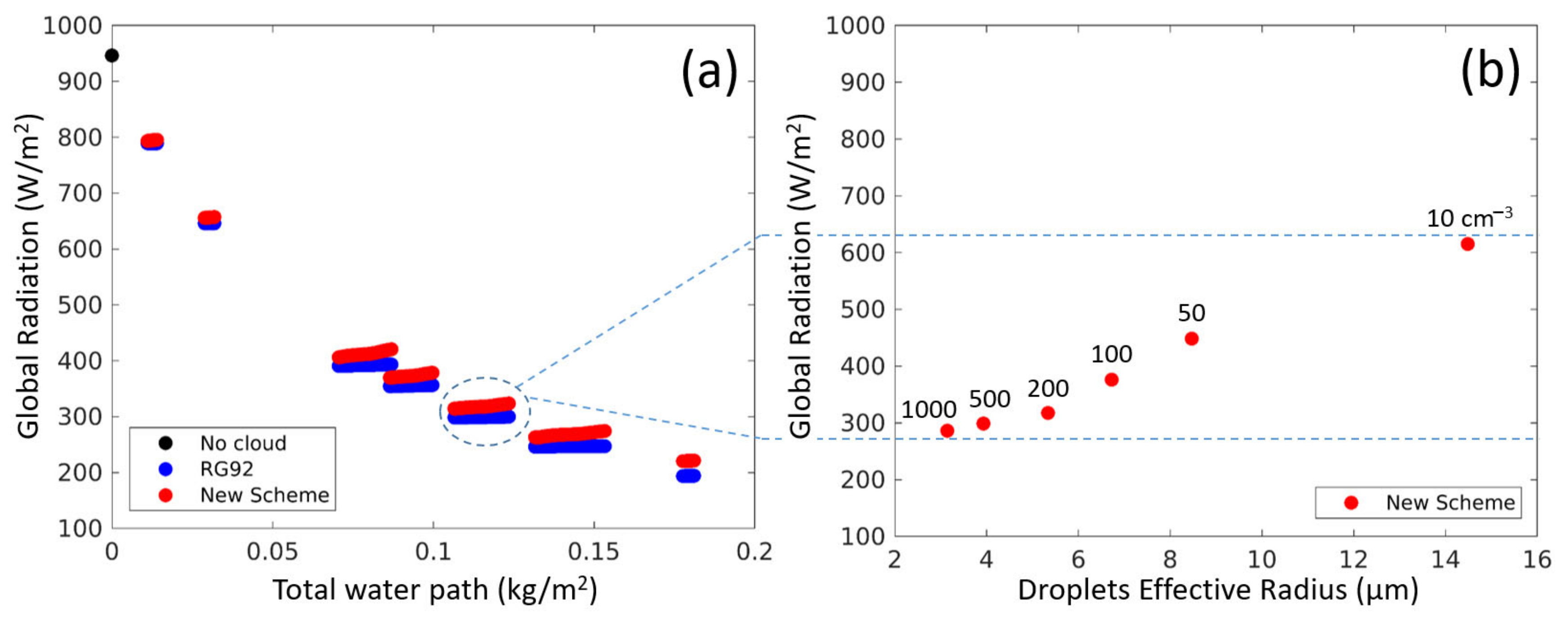 Atmosphere 12 00089 g006 Atmosphere 12 00089 g006