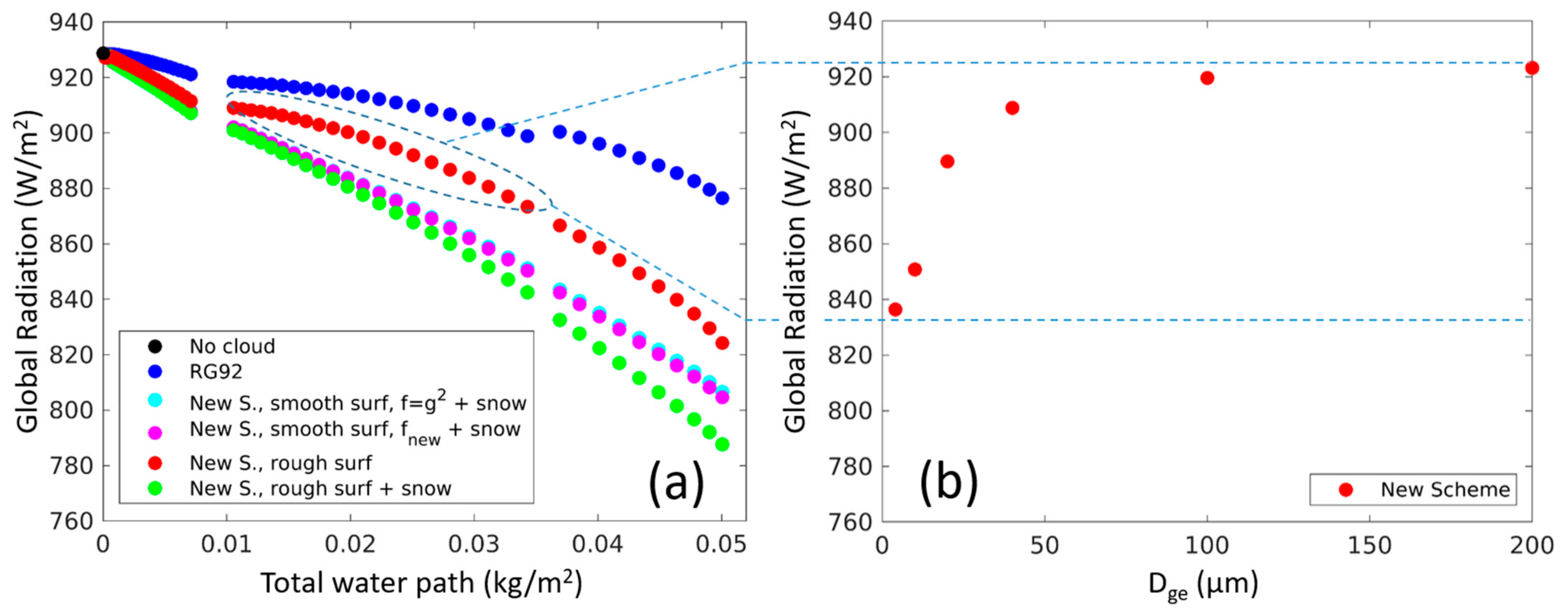 Atmosphere 12 00089 g007 Atmosphere 12 00089 g007