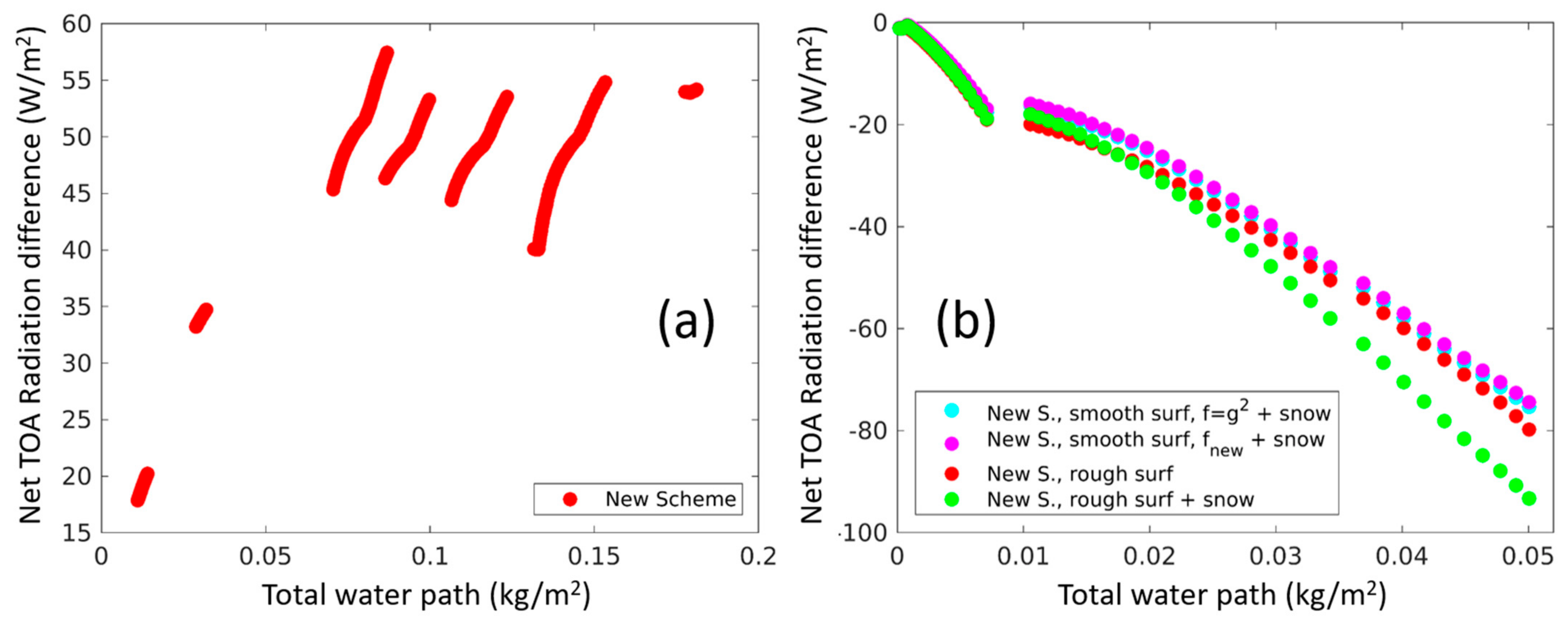 Atmosphere 12 00089 g008 Atmosphere 12 00089 g008