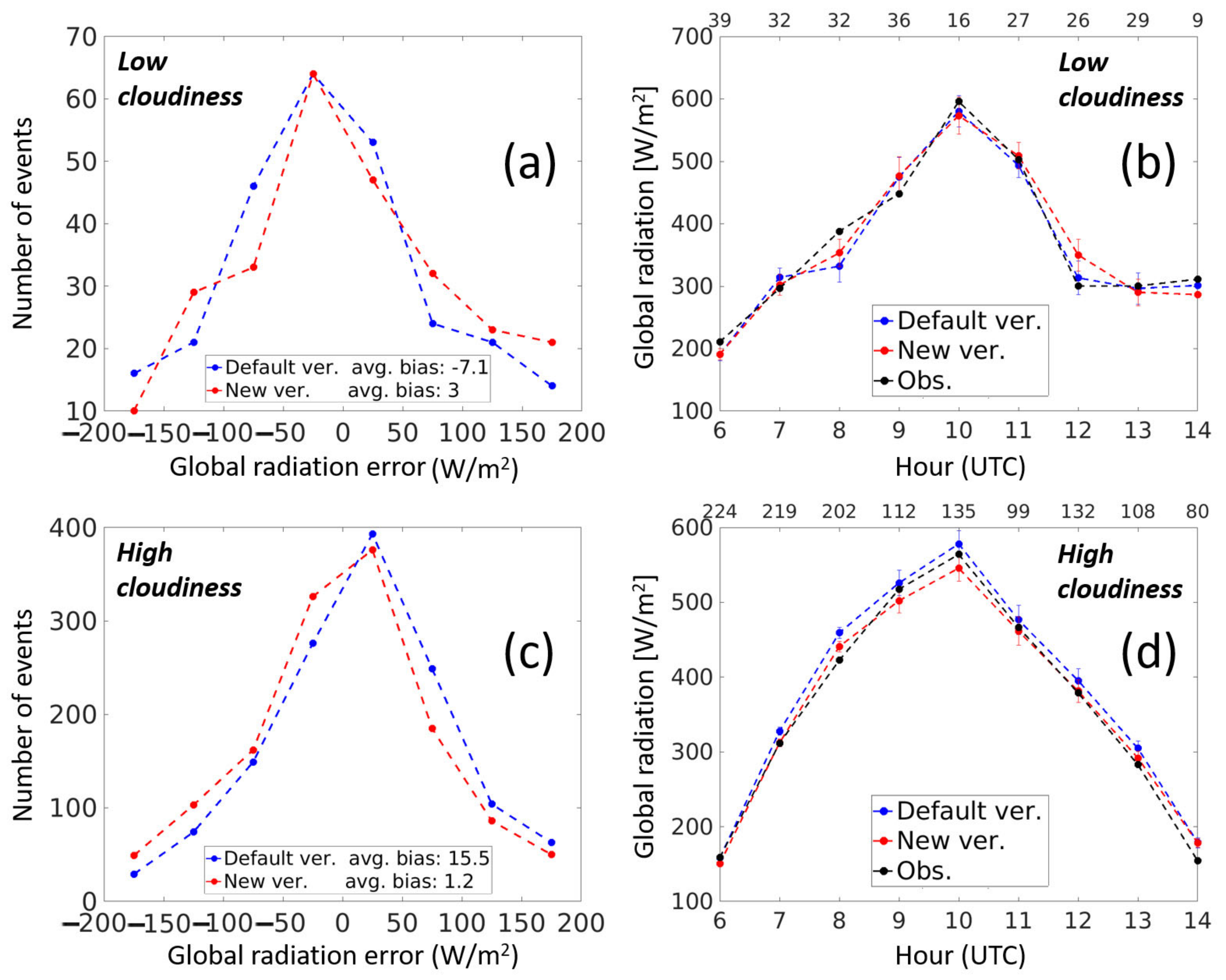Atmosphere 12 00089 g009 Atmosphere 12 00089 g009