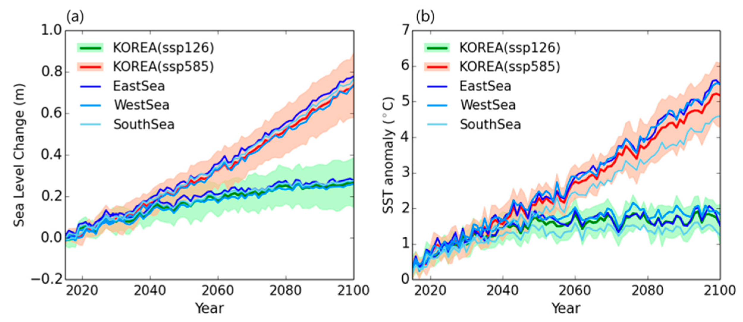 Atmosphere 12 00090 g005 Atmosphere 12 00090 g005