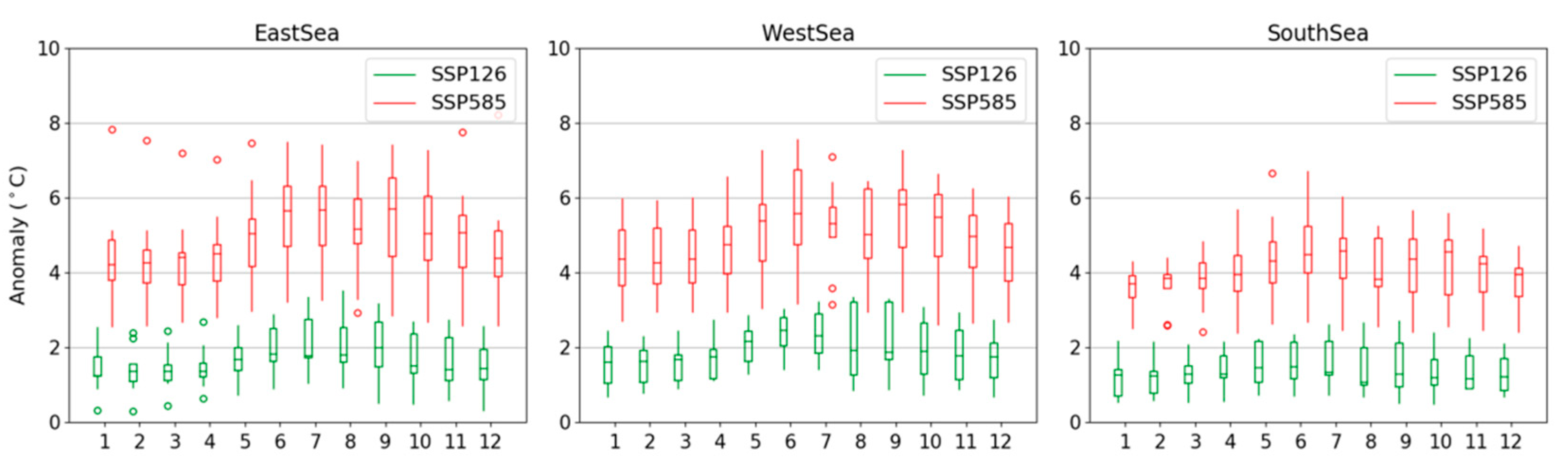 Atmosphere 12 00090 g007 Atmosphere 12 00090 g007