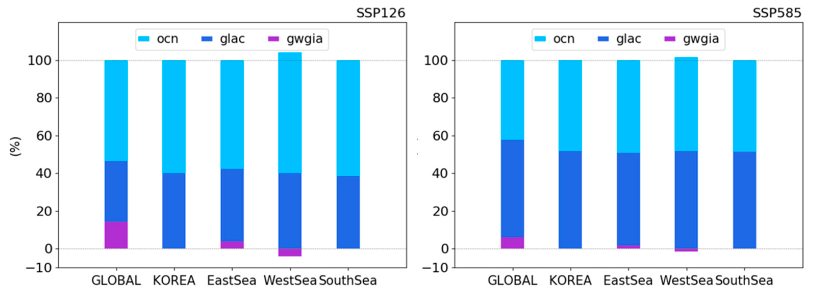 Atmosphere 12 00090 g008 Atmosphere 12 00090 g008