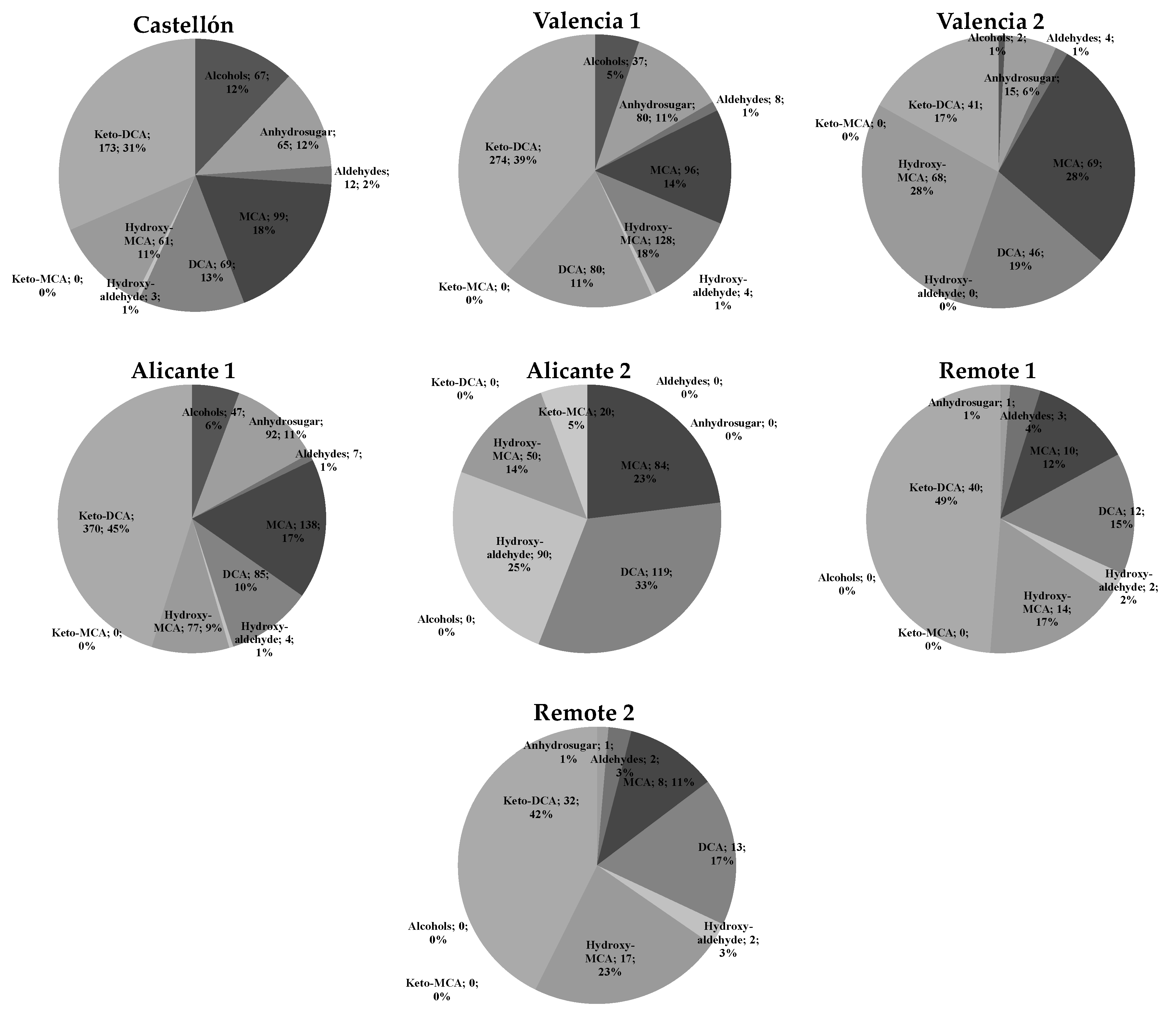 Atmosphere 12 00094 g001 Atmosphere 12 00094 g001