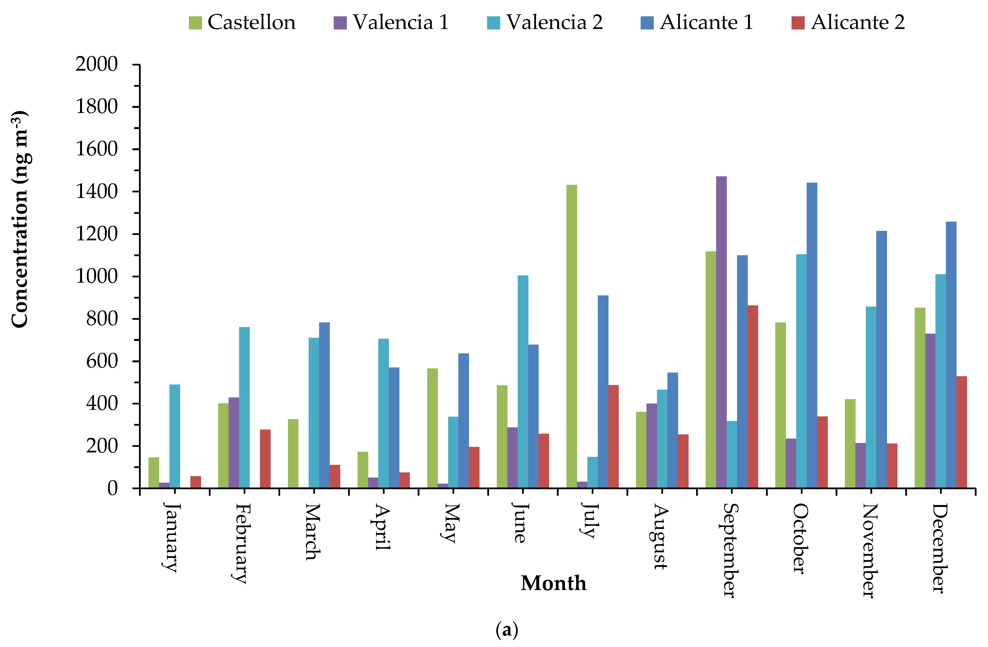 Atmosphere 12 00094 g002a Atmosphere 12 00094 g002a
