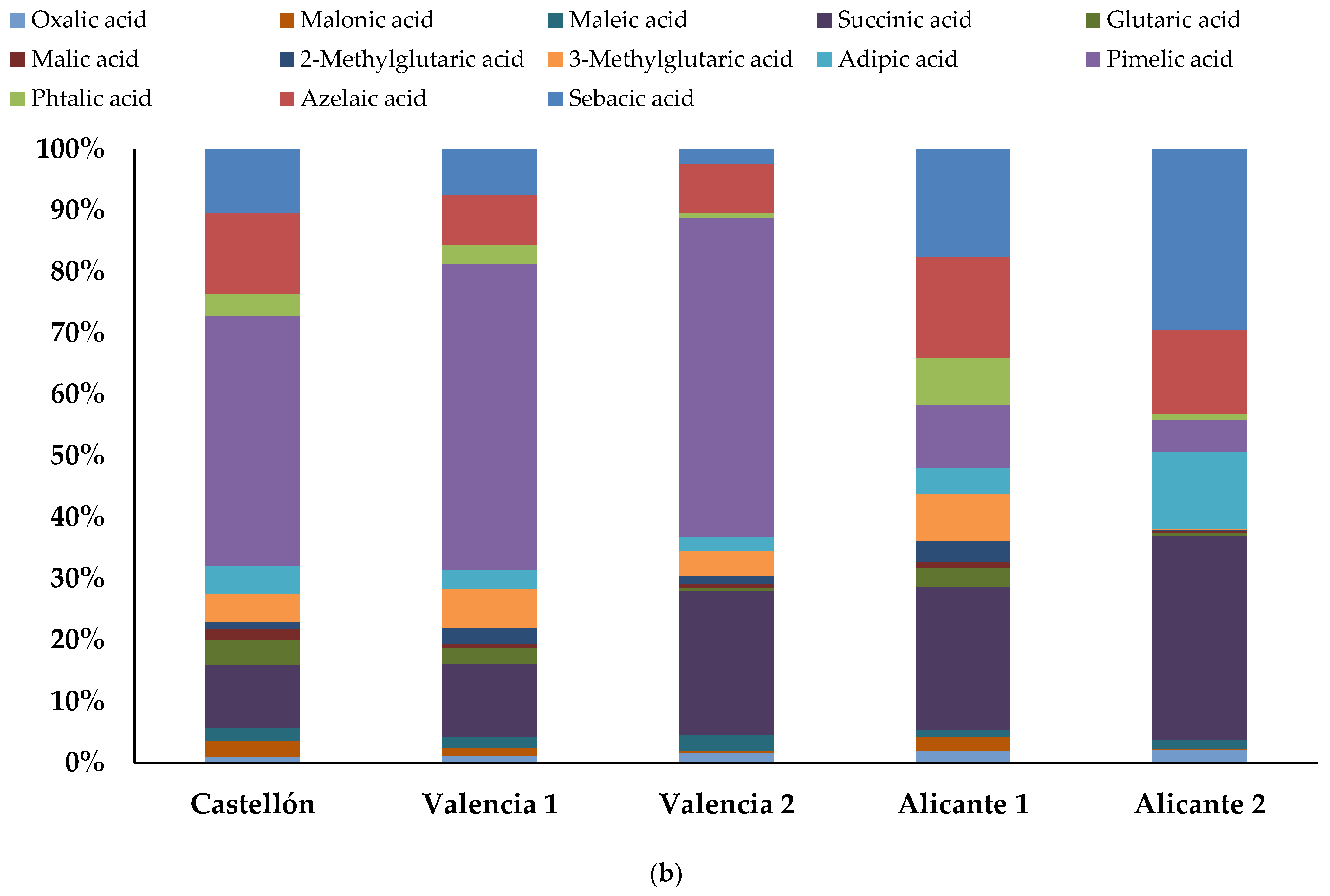 Atmosphere 12 00094 g002b Atmosphere 12 00094 g002b