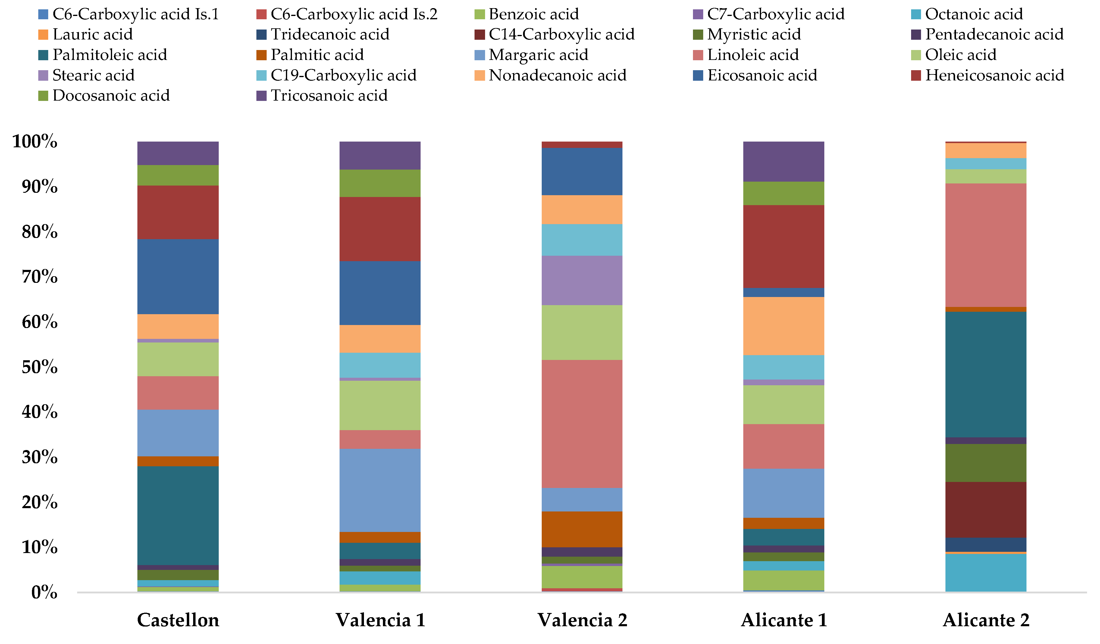 Atmosphere 12 00094 g003 Atmosphere 12 00094 g003