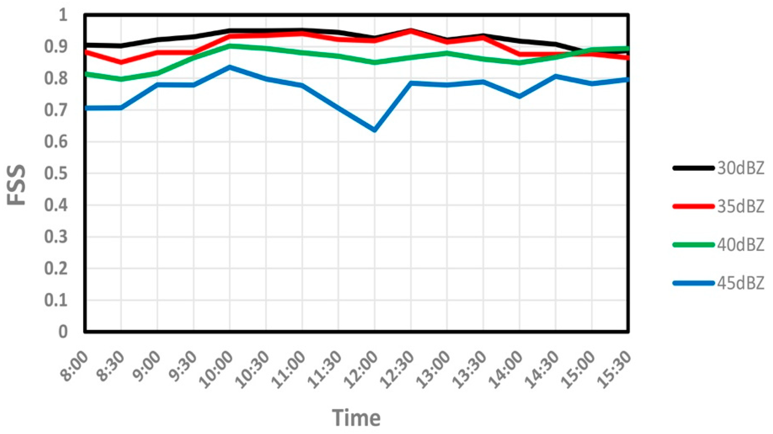 Atmosphere 12 00095 g002 Atmosphere 12 00095 g002