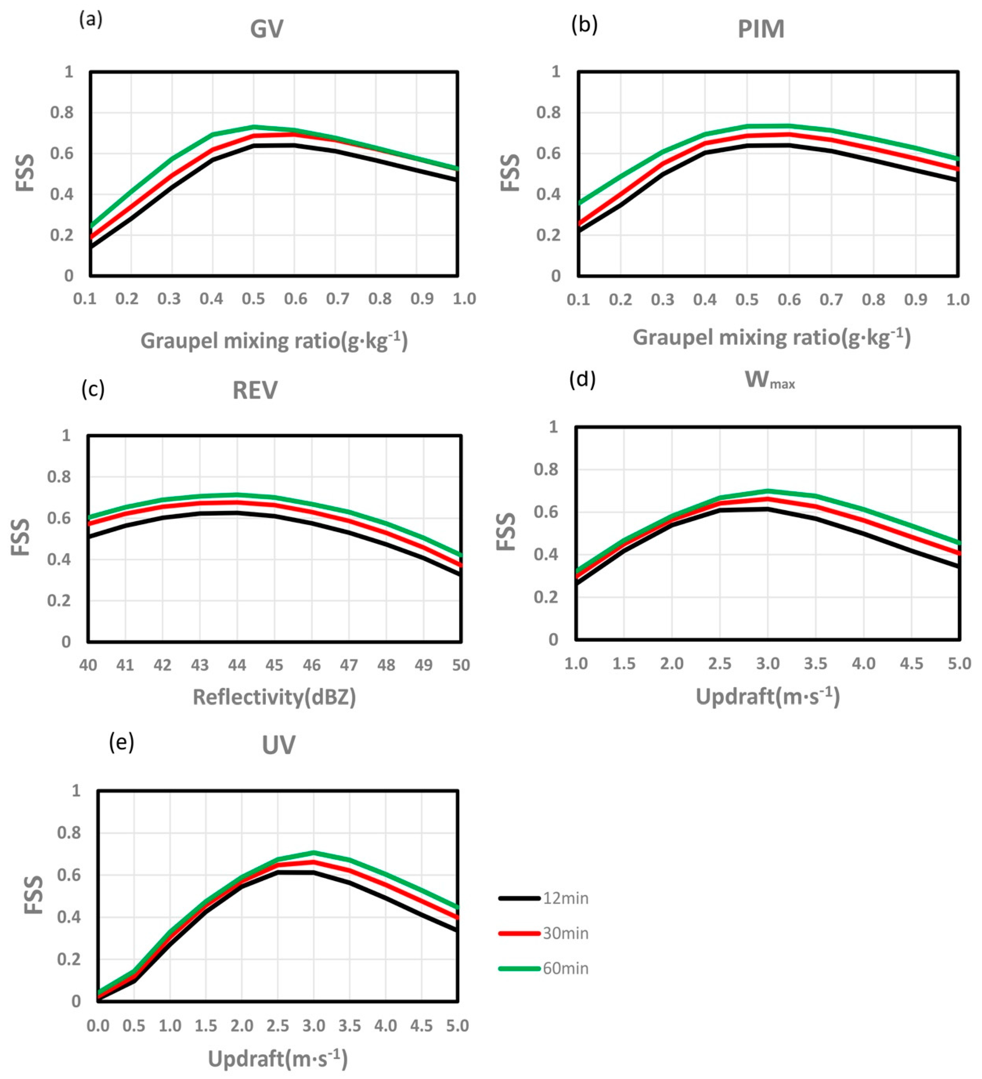 Atmosphere 12 00095 g003 Atmosphere 12 00095 g003