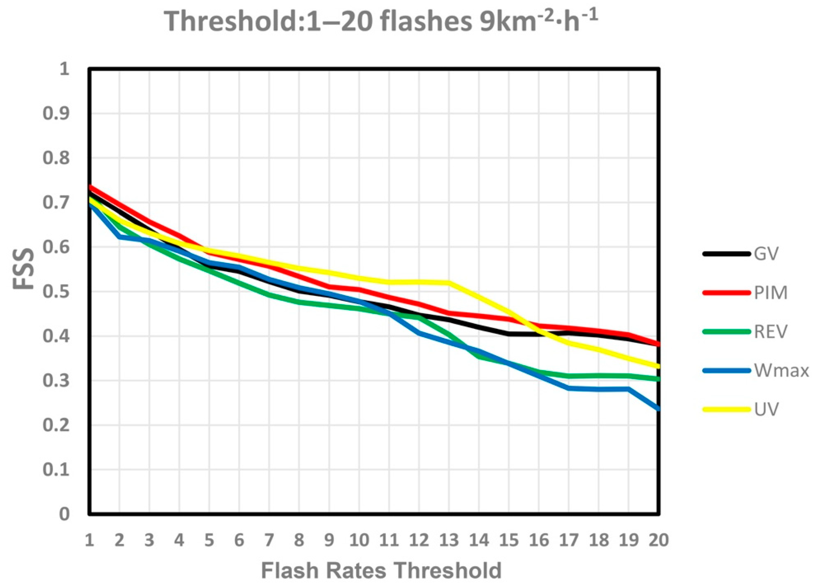 Atmosphere 12 00095 g006 Atmosphere 12 00095 g006