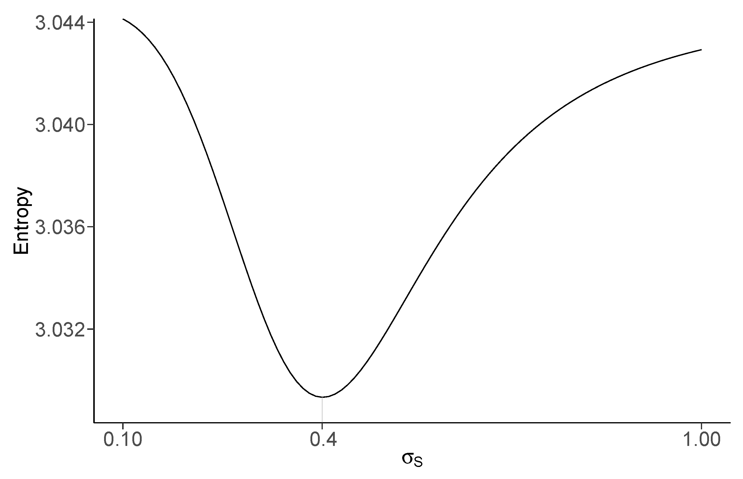 Atmosphere 12 00097 g002