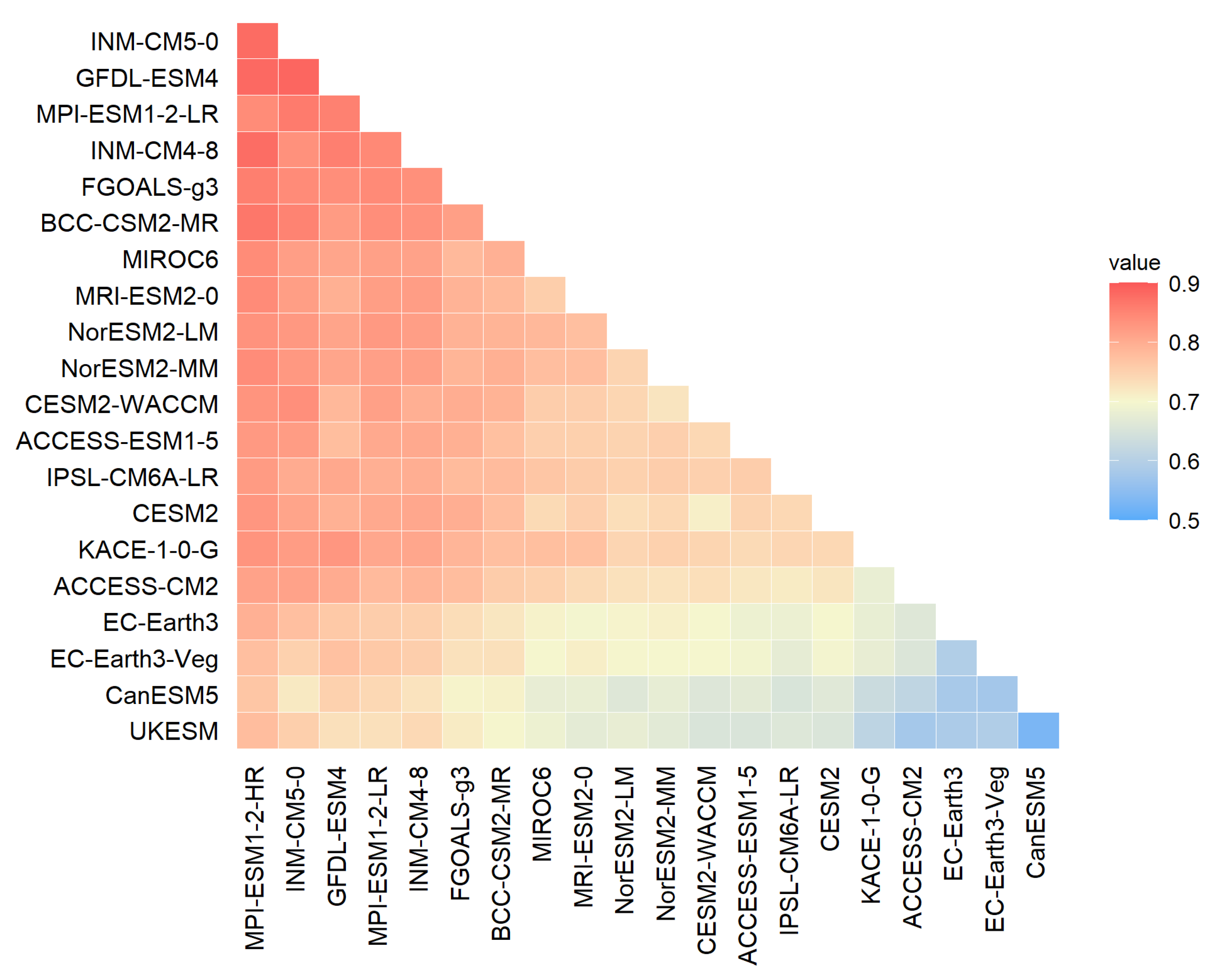 Atmosphere 12 00097 g004
