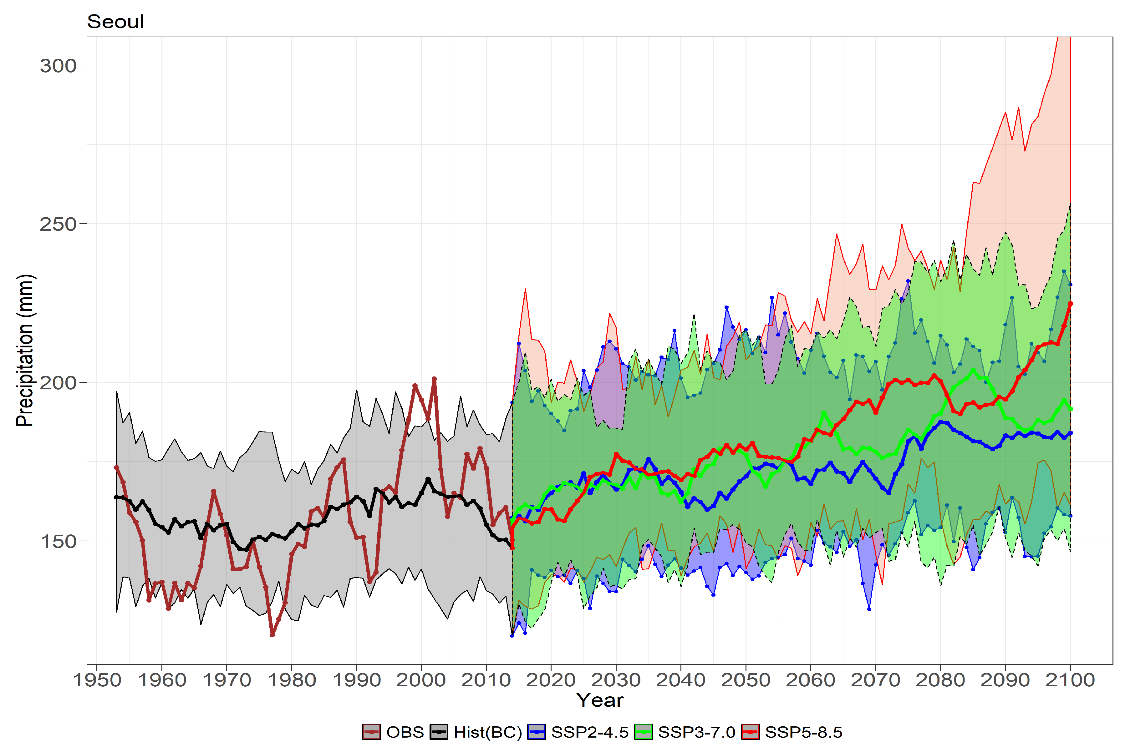Atmosphere 12 00097 g006
