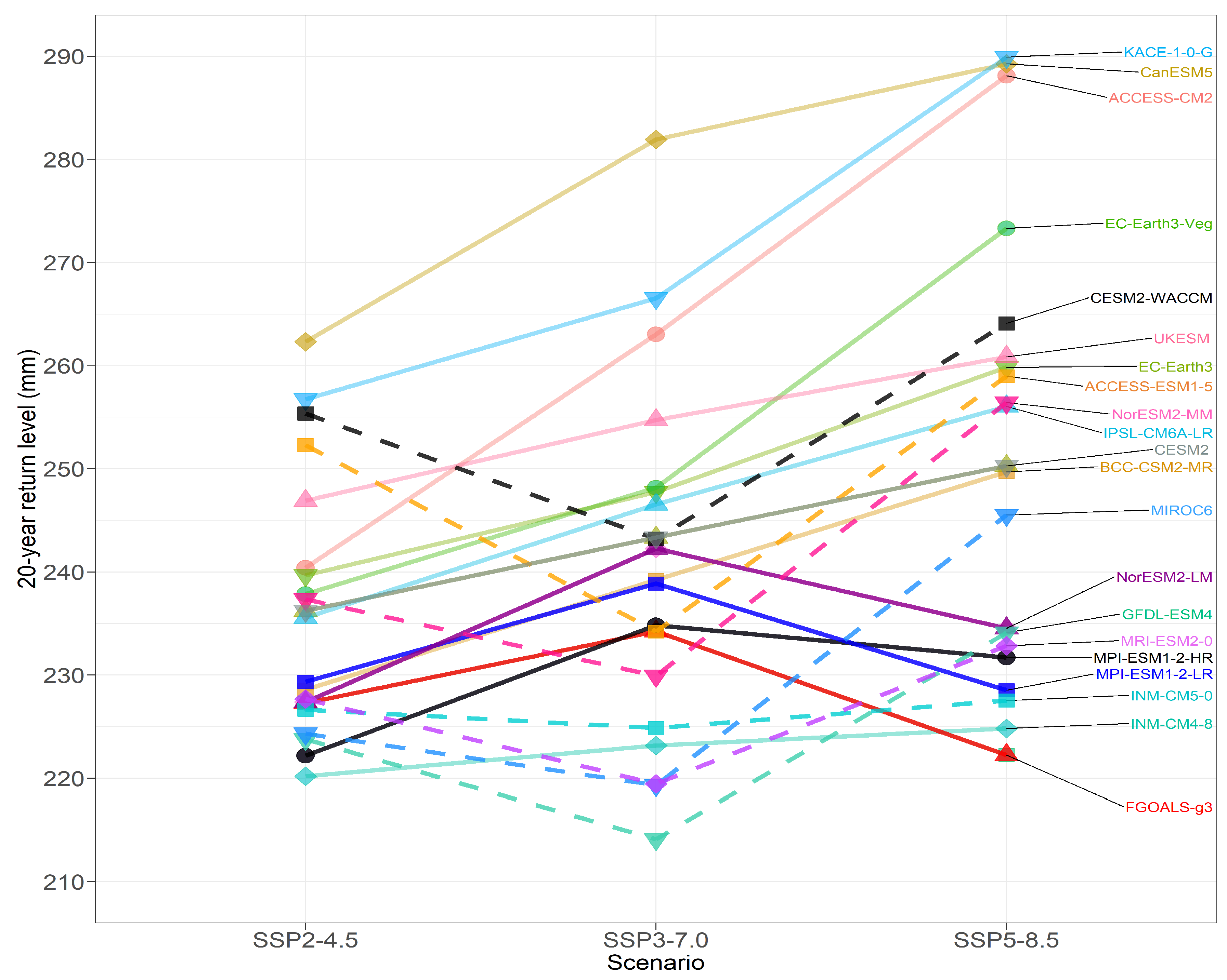 Atmosphere 12 00097 g011