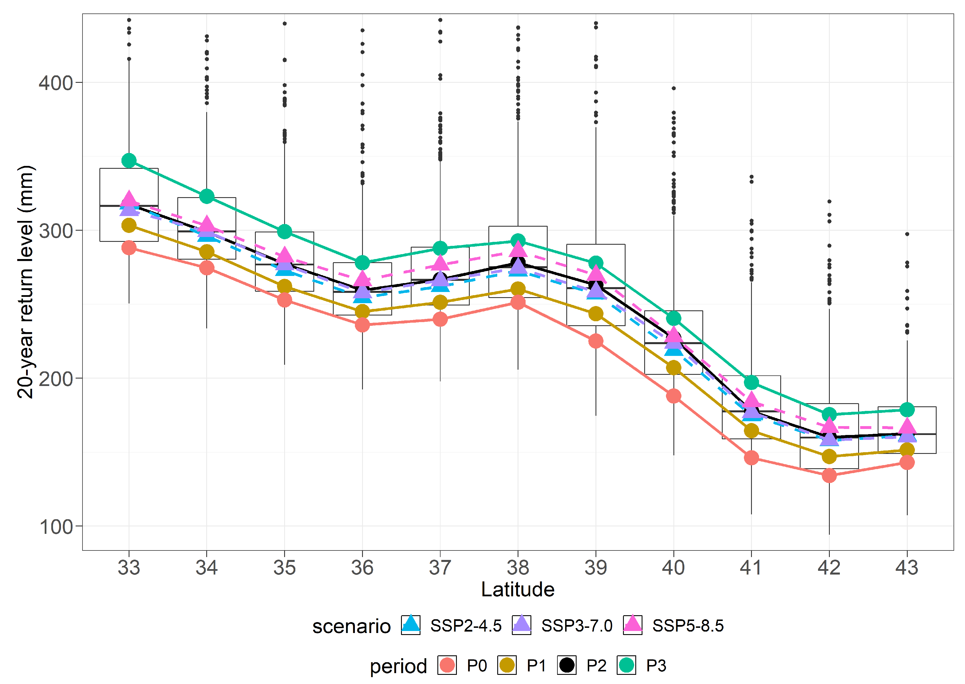 Atmosphere 12 00097 g013