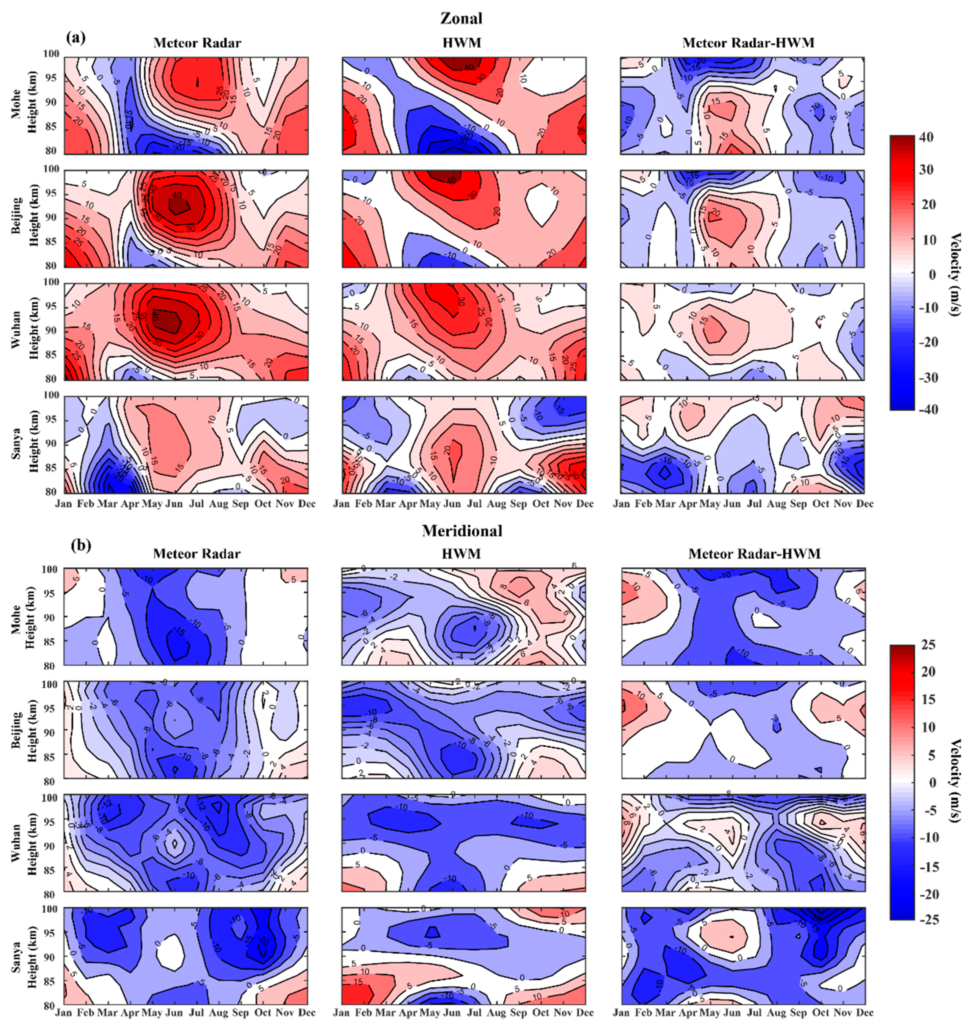Atmosphere 12 00098 g002 Atmosphere 12 00098 g002