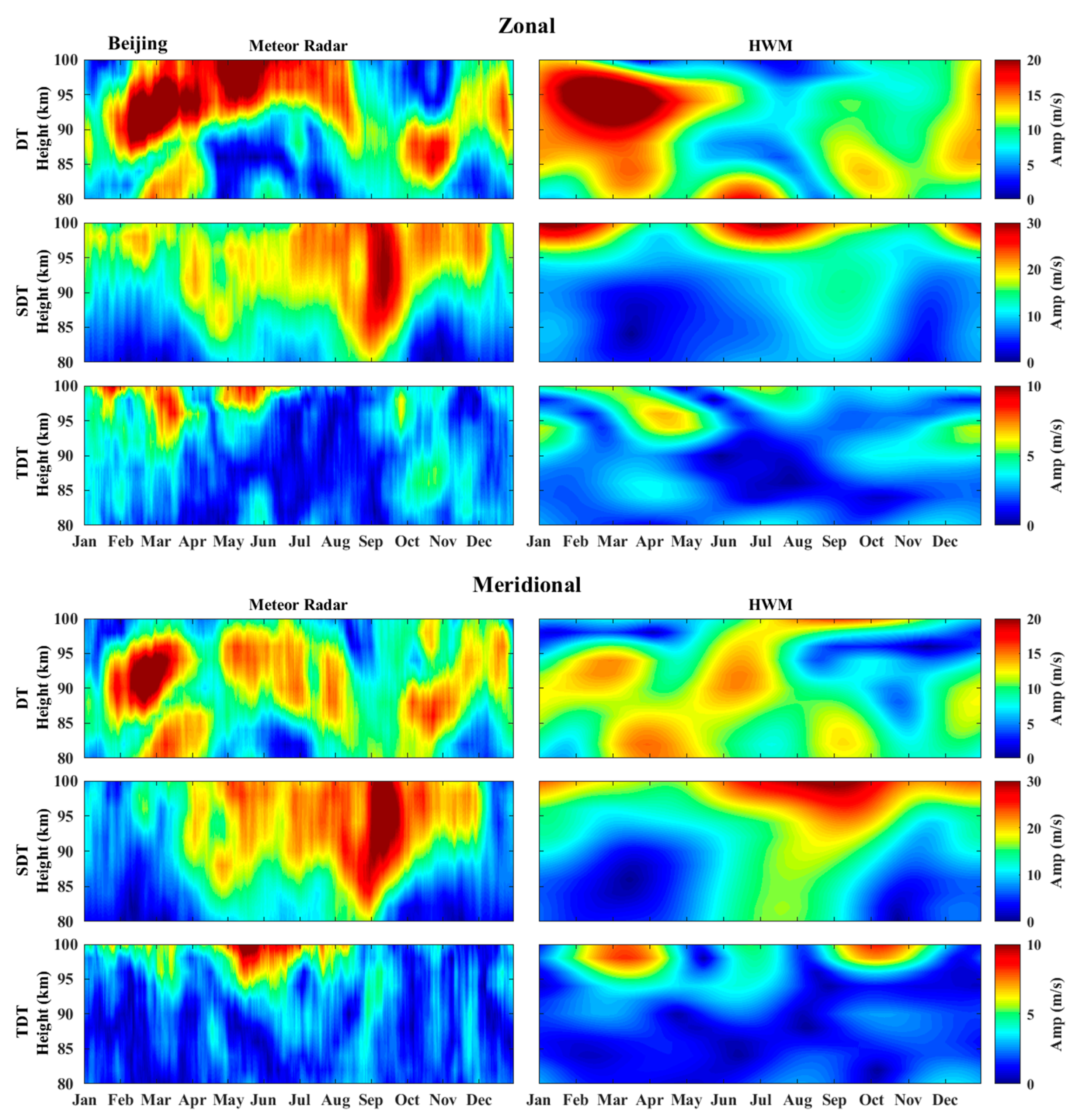 Atmosphere 12 00098 g005 Atmosphere 12 00098 g005
