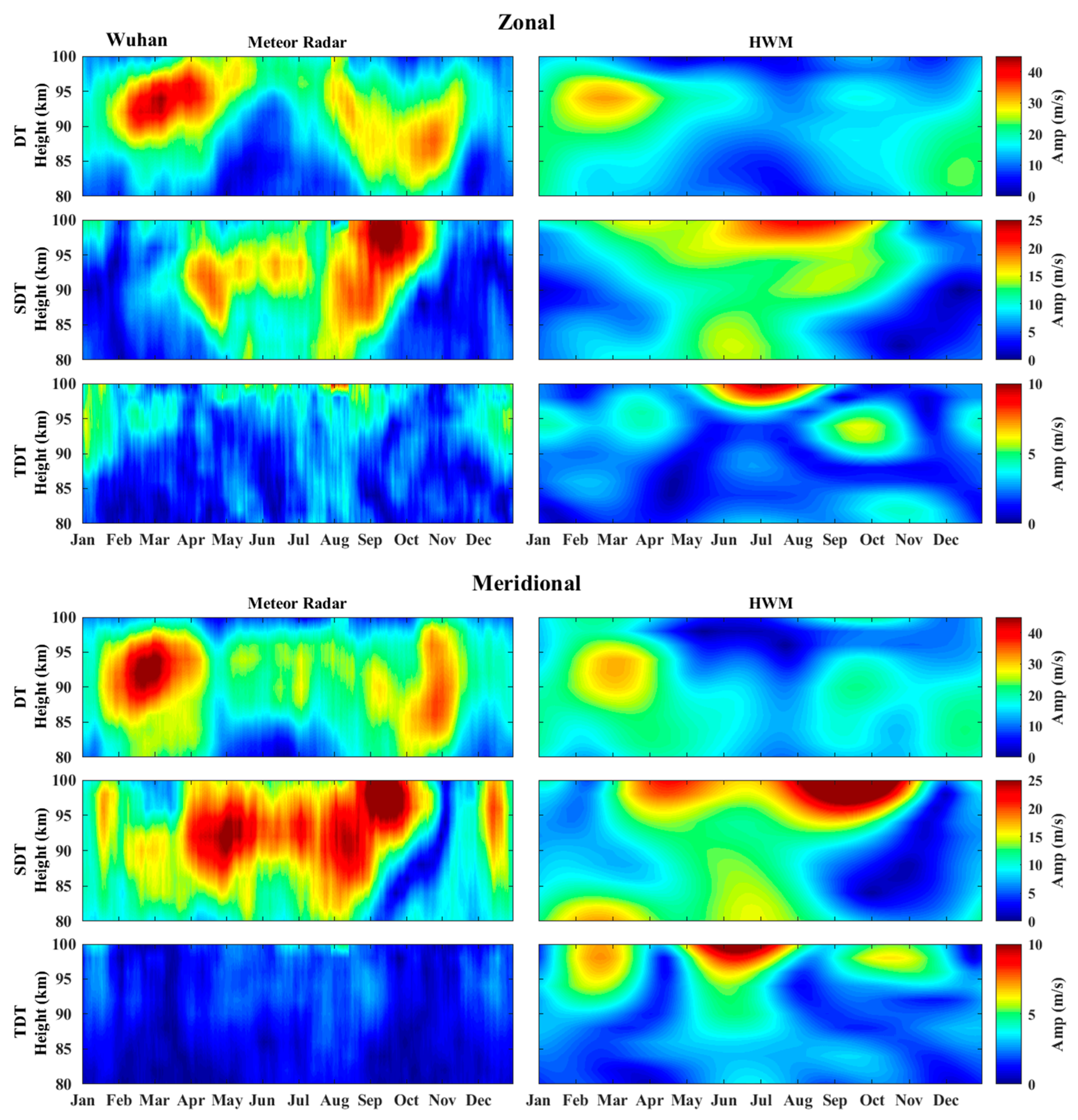 Atmosphere 12 00098 g006 Atmosphere 12 00098 g006