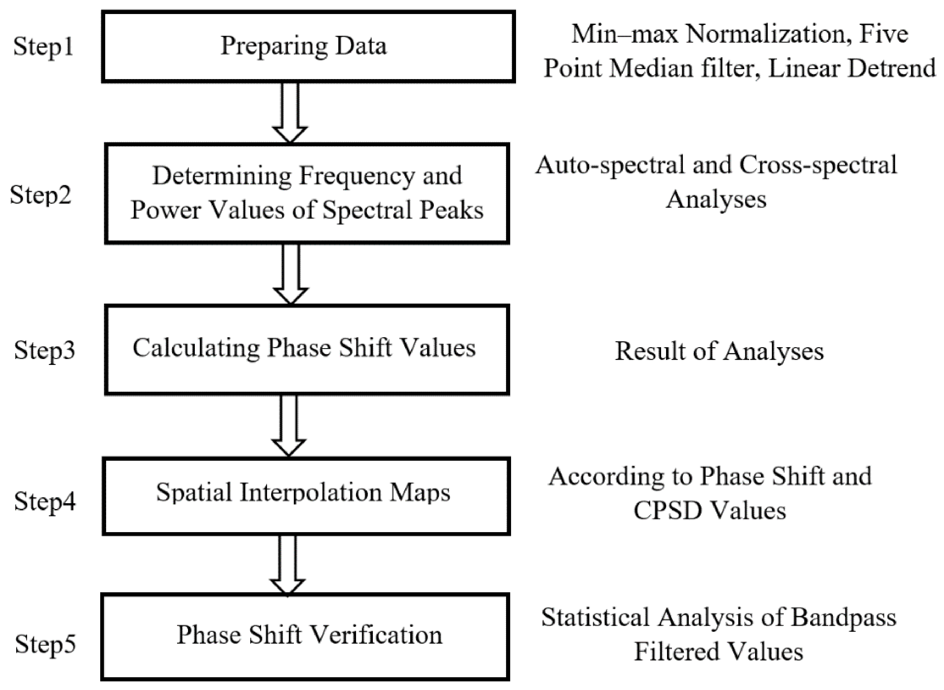 Atmosphere 12 00099 g003