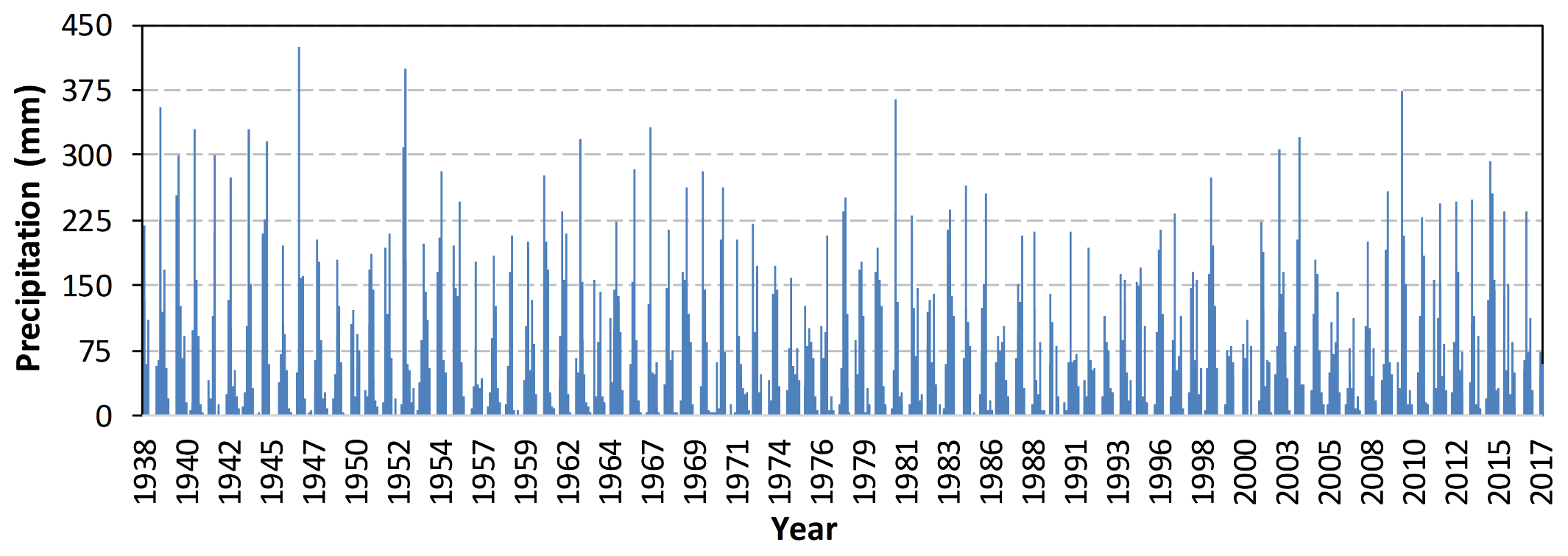 Atmosphere 12 00099 g005