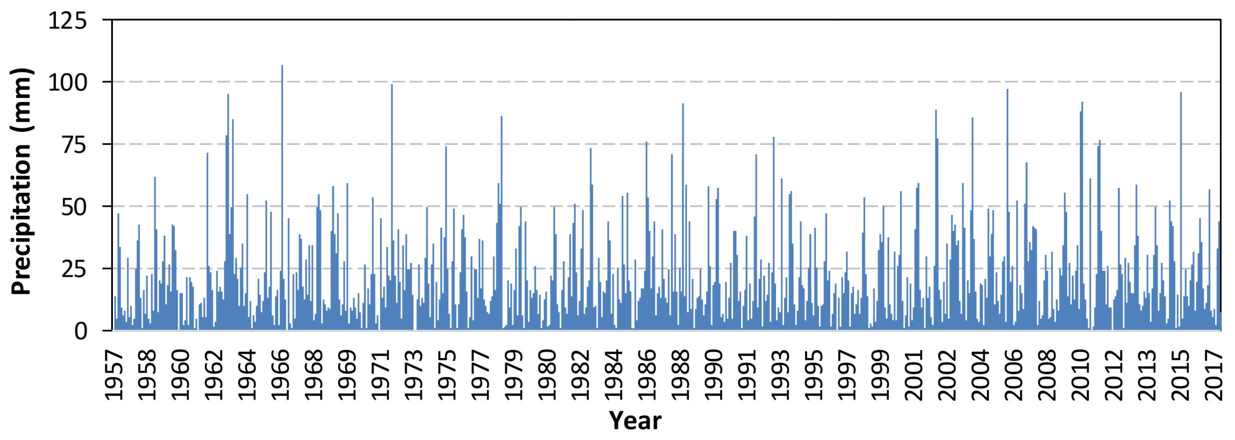 Atmosphere 12 00099 g006