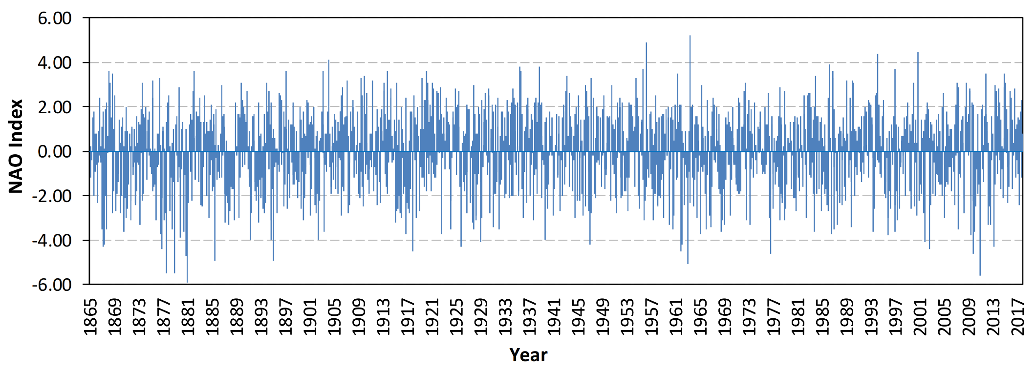 Atmosphere 12 00099 g007