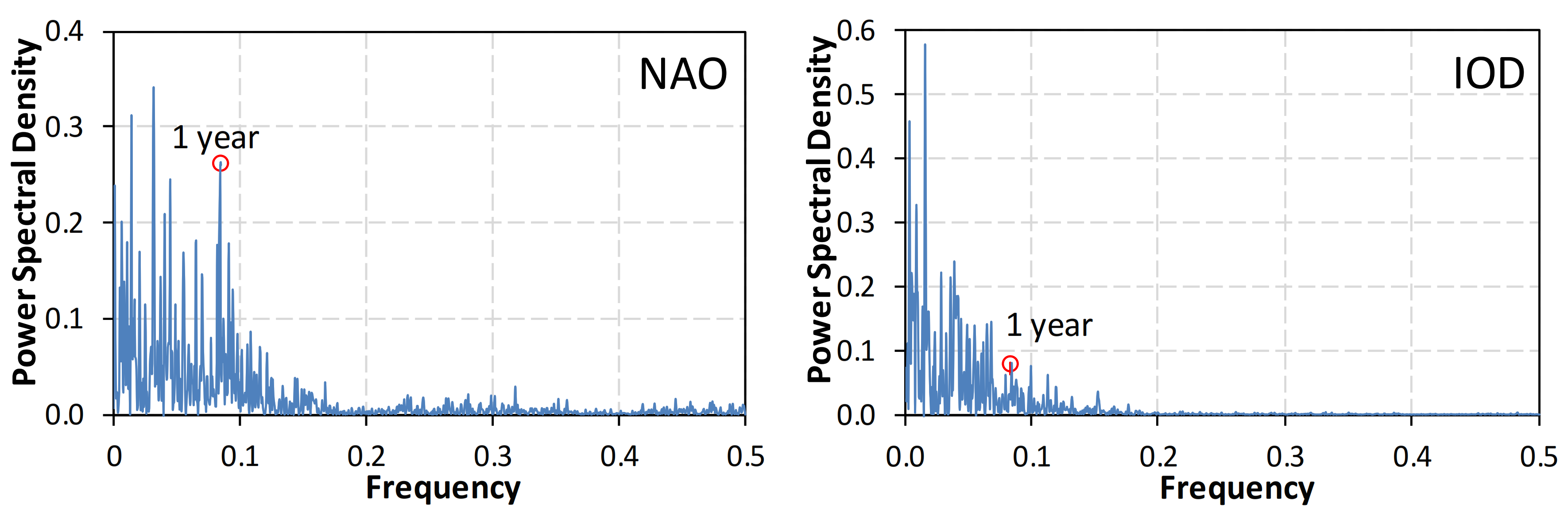 Atmosphere 12 00099 g009