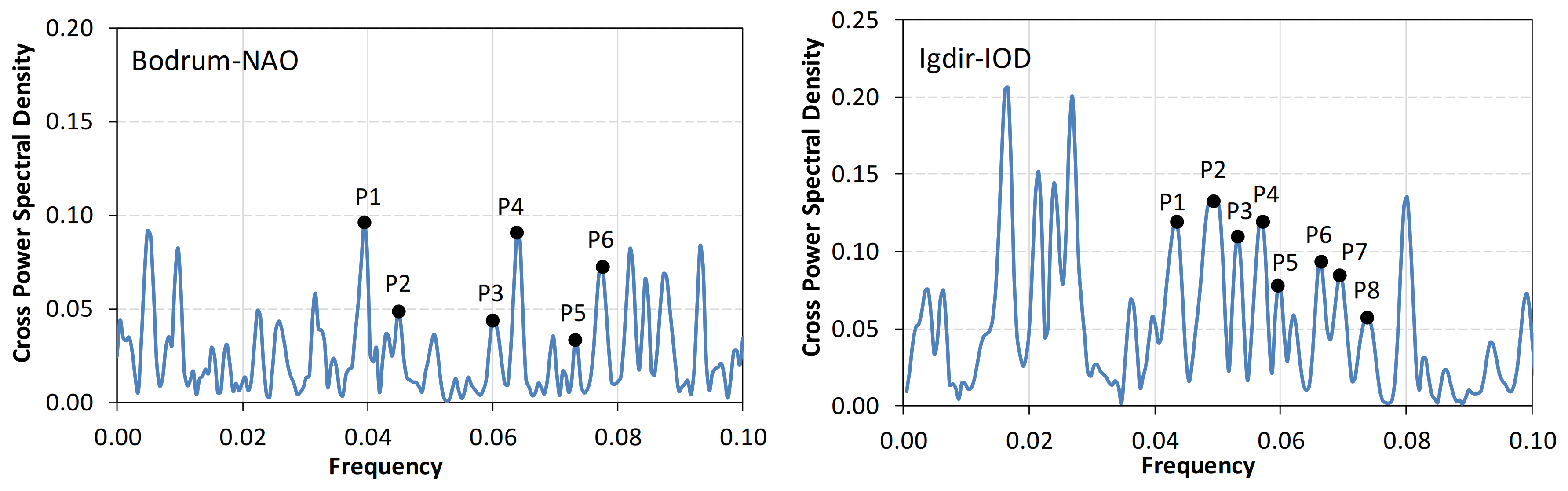 Atmosphere 12 00099 g012