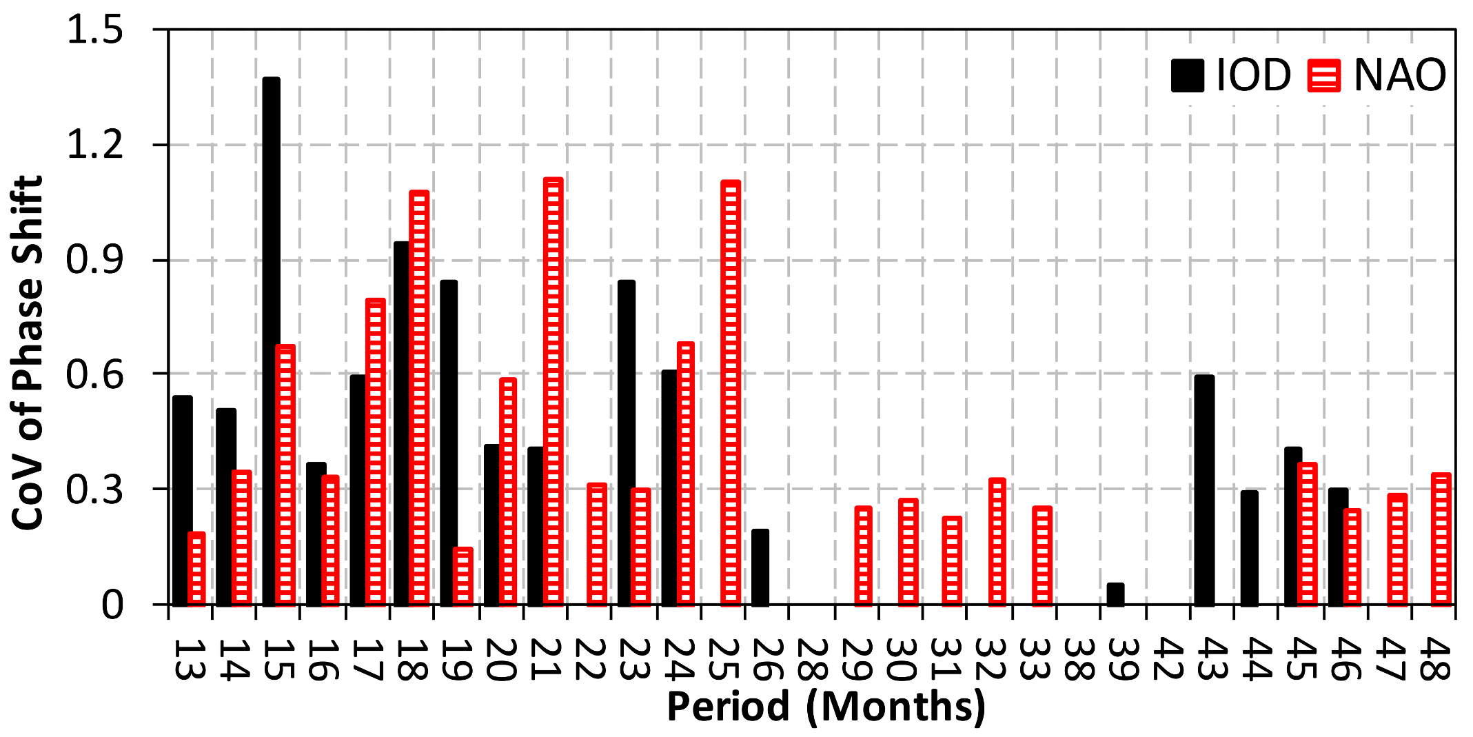 Atmosphere 12 00099 g014
