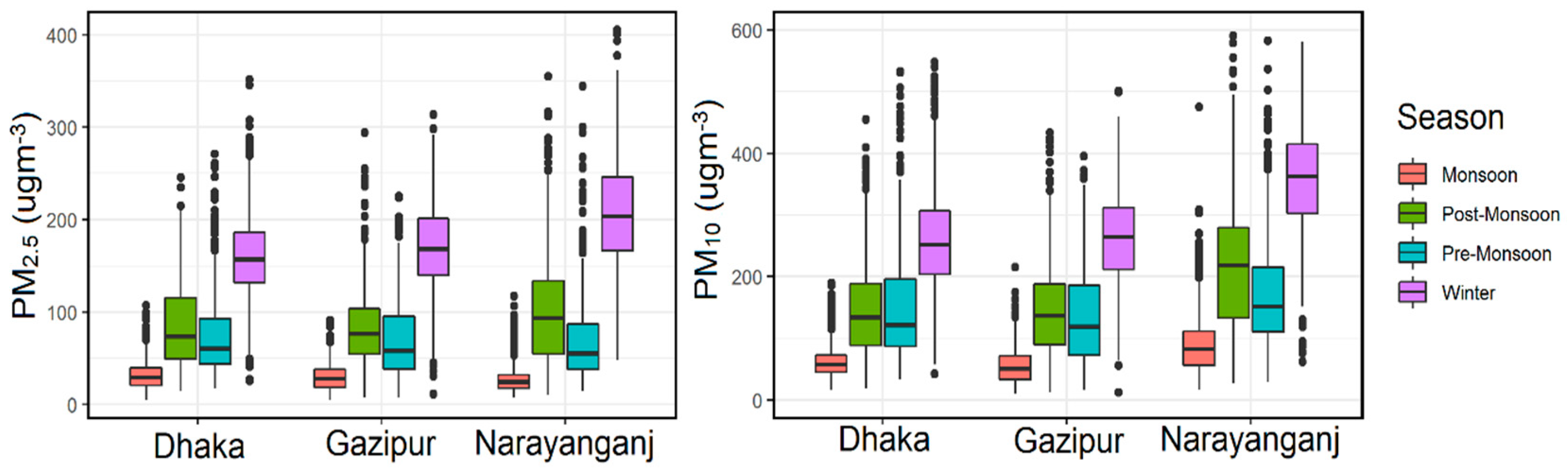 Atmosphere 12 00100 g006