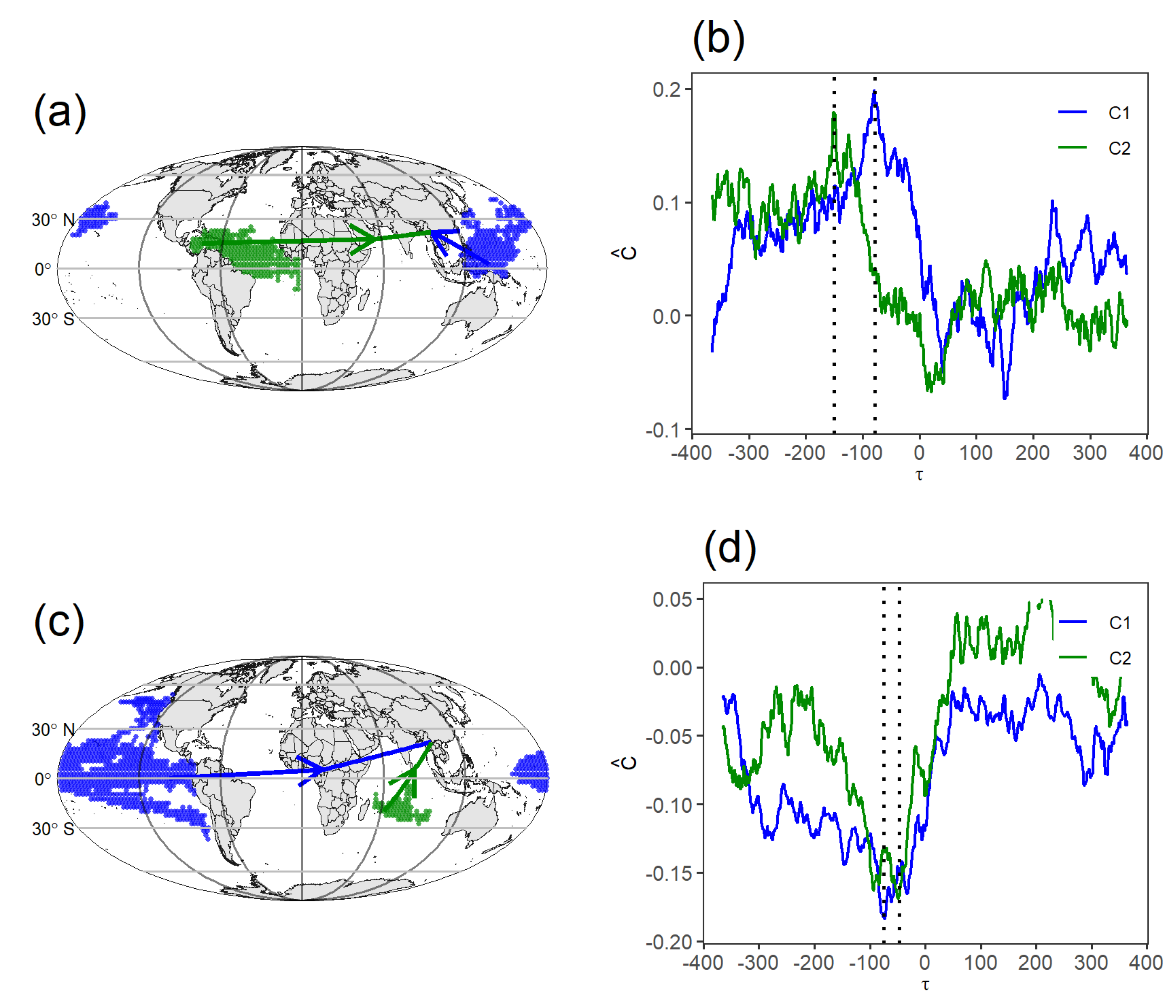Atmosphere 12 00101 g007