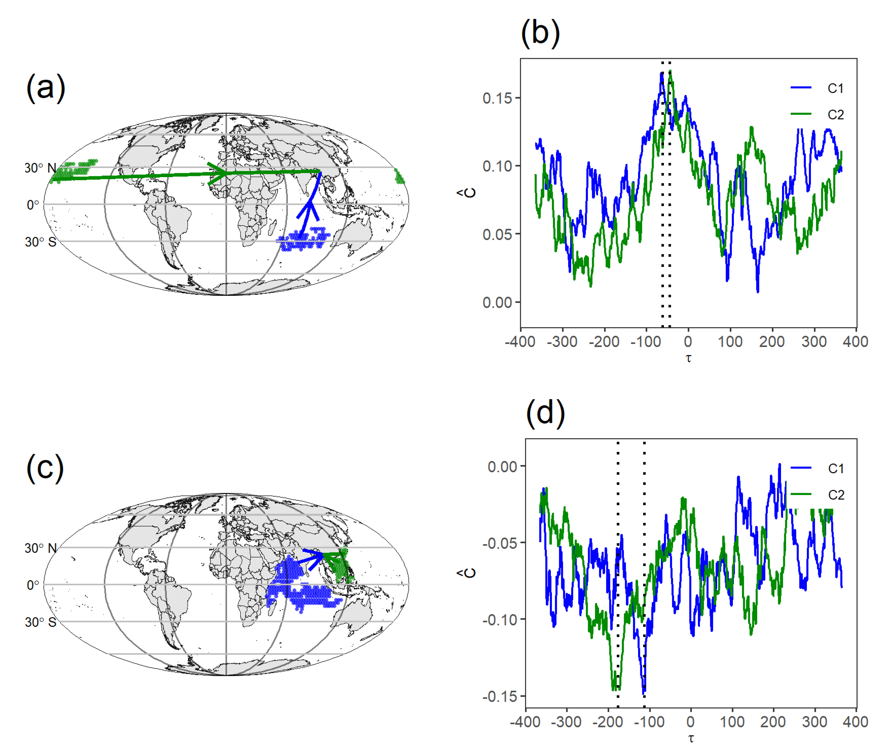 Atmosphere 12 00101 g008