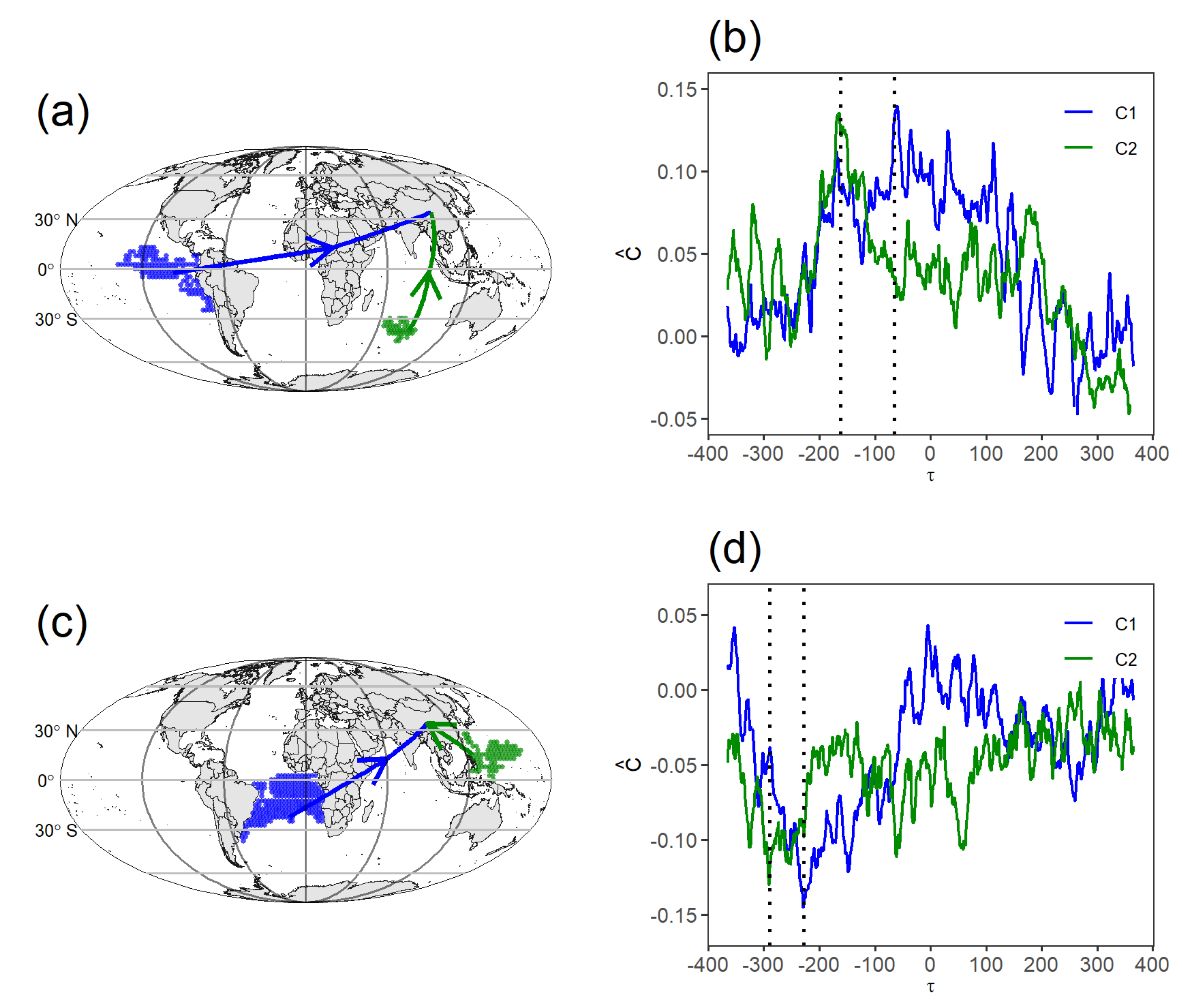 Atmosphere 12 00101 g009