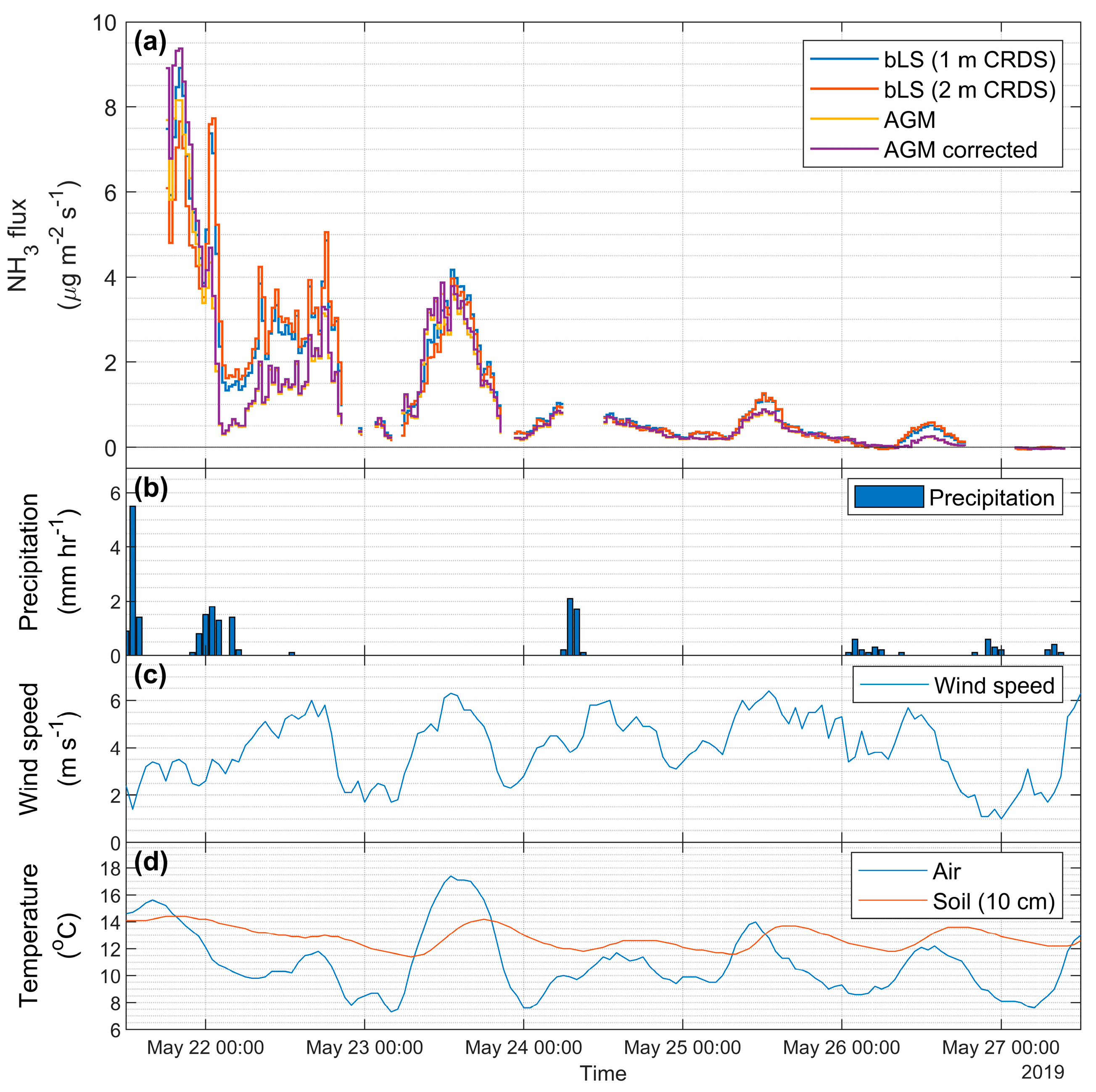 Atmosphere 12 00102 g003